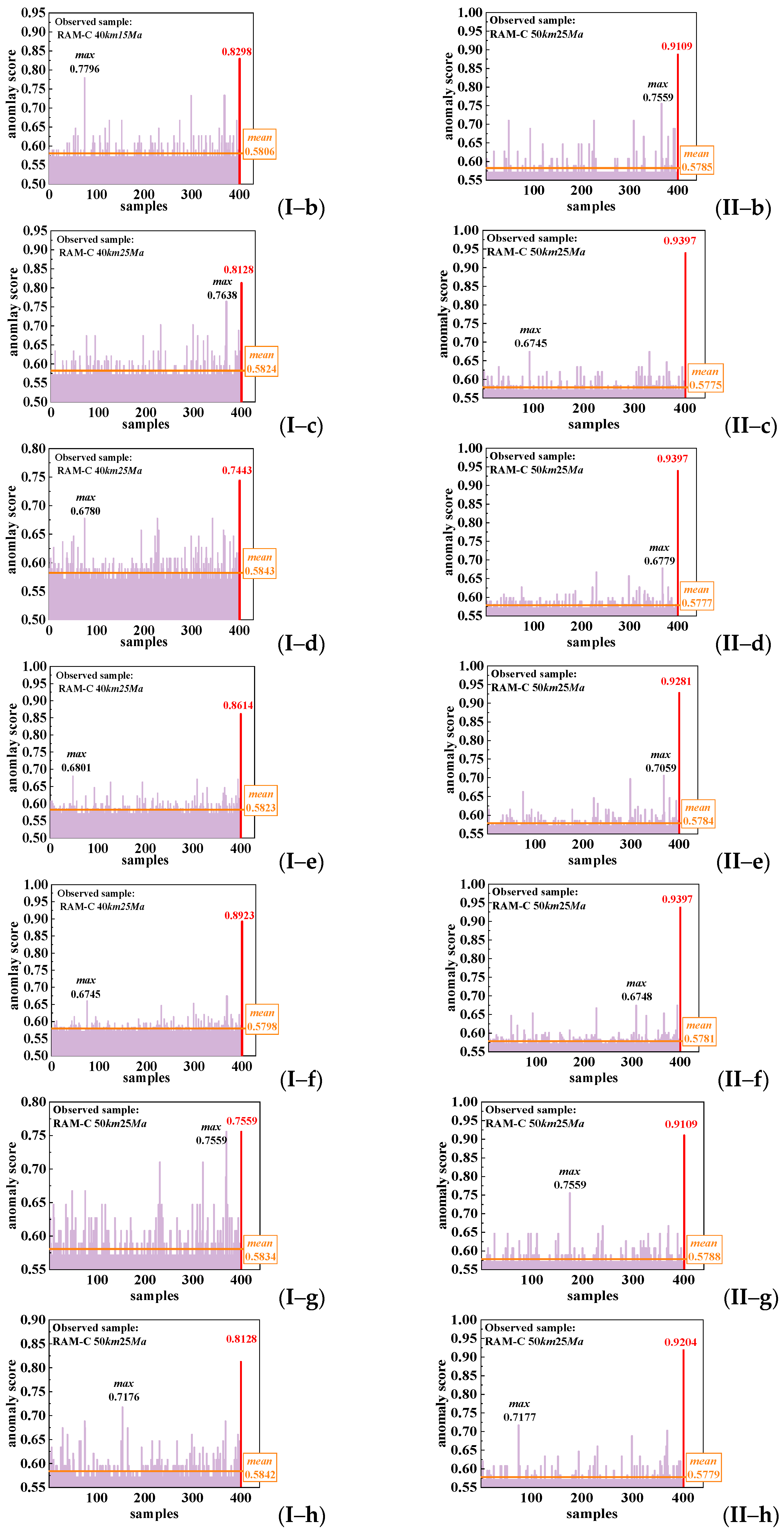 Remotesensing 14 05191 g013b Remotesensing 14 05191 g013b