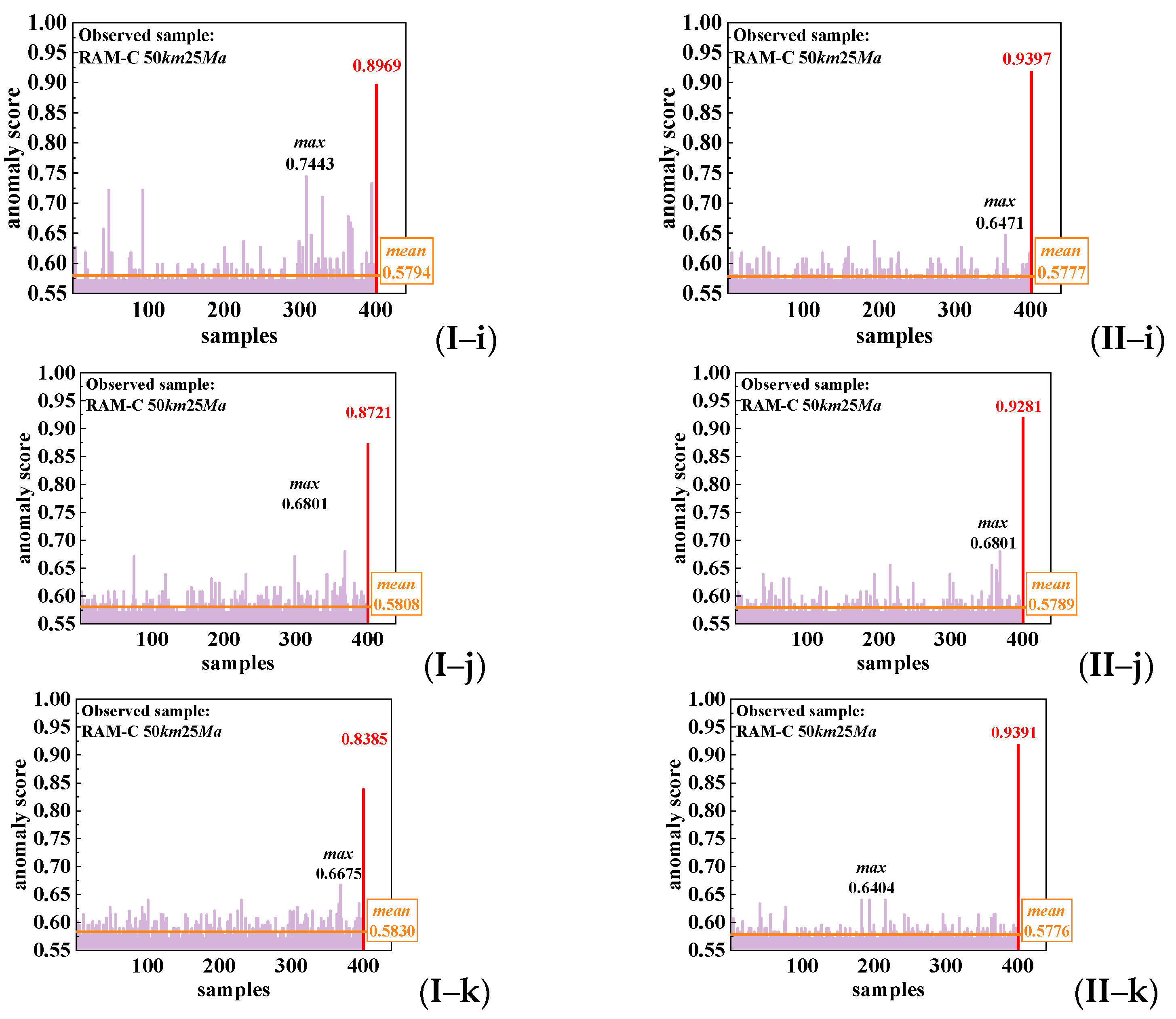 Remotesensing 14 05191 g013c Remotesensing 14 05191 g013c