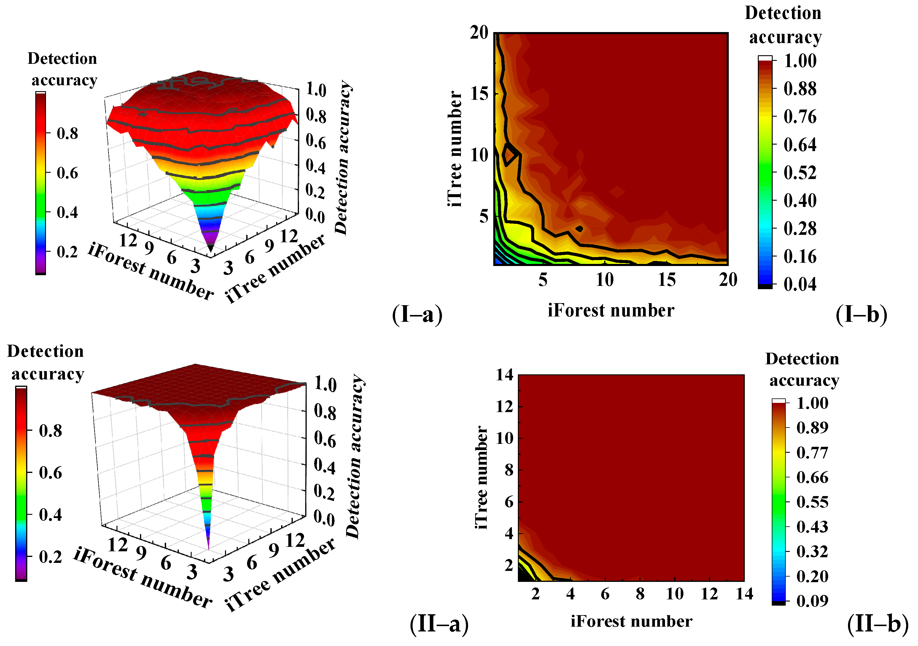 Remotesensing 14 05191 g014 Remotesensing 14 05191 g014