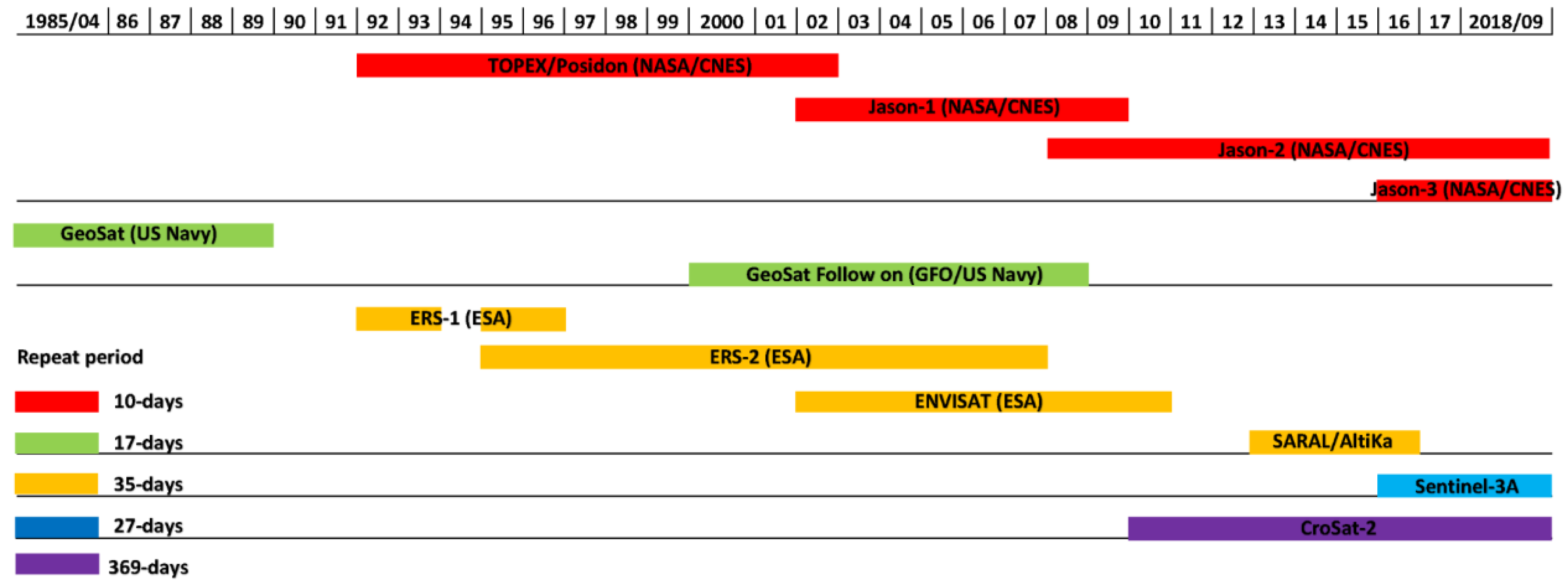 Remotesensing 14 05194 g002