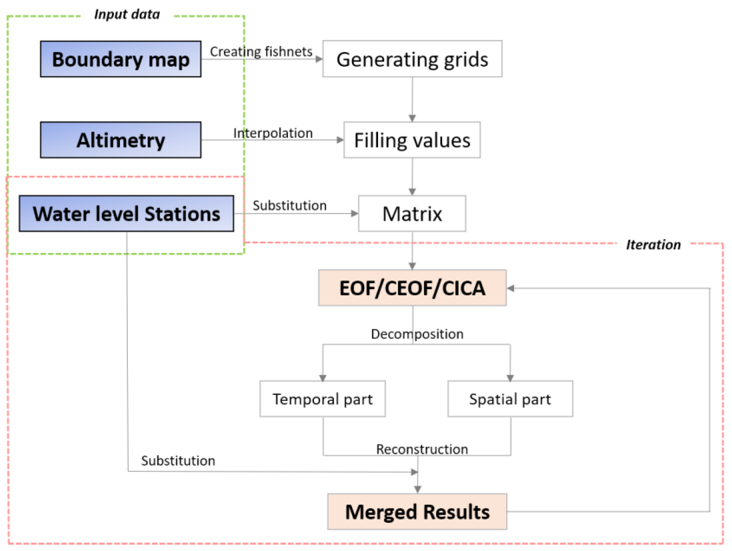 Remotesensing 14 05194 g003