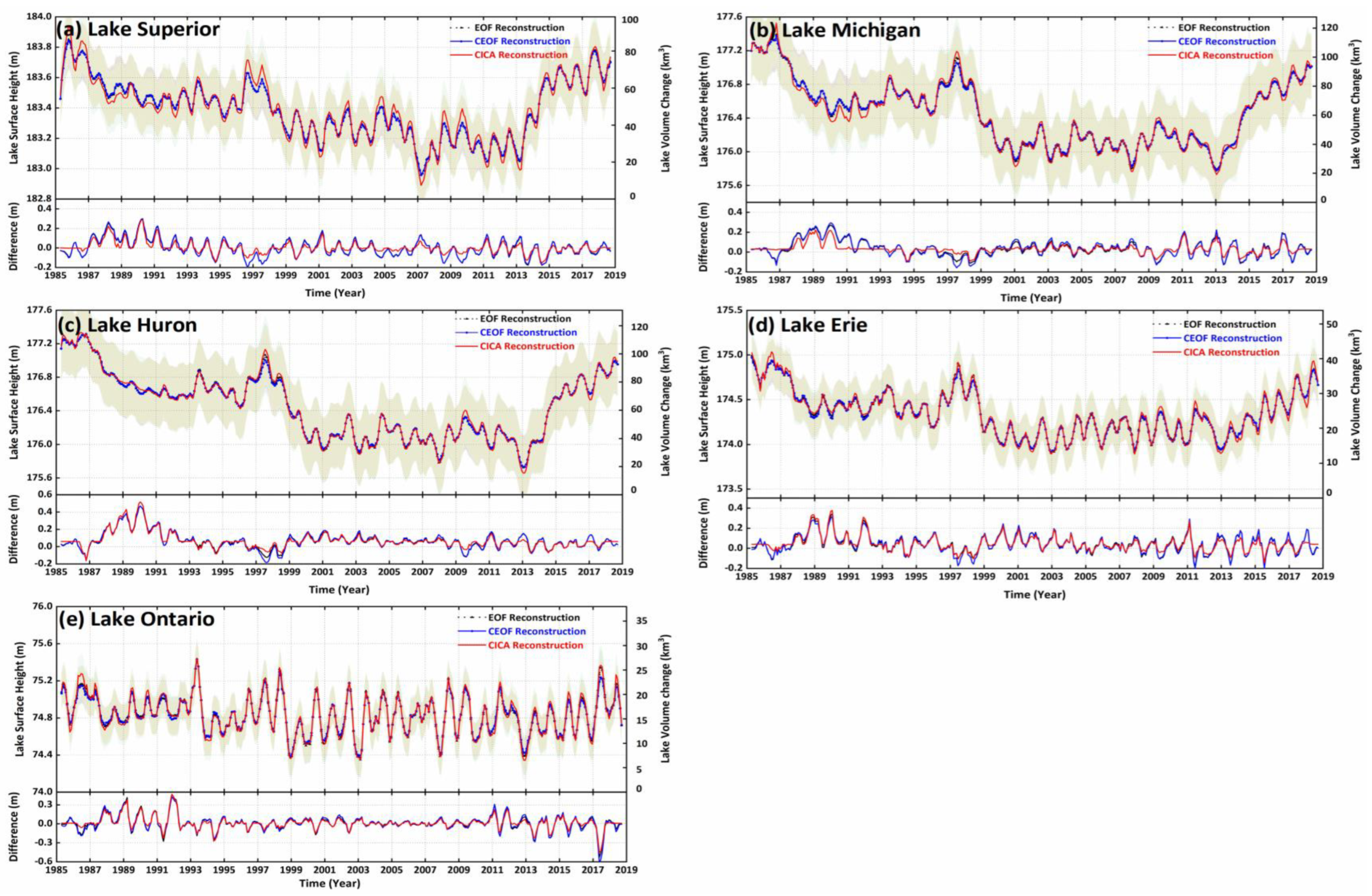 Remotesensing 14 05194 g005