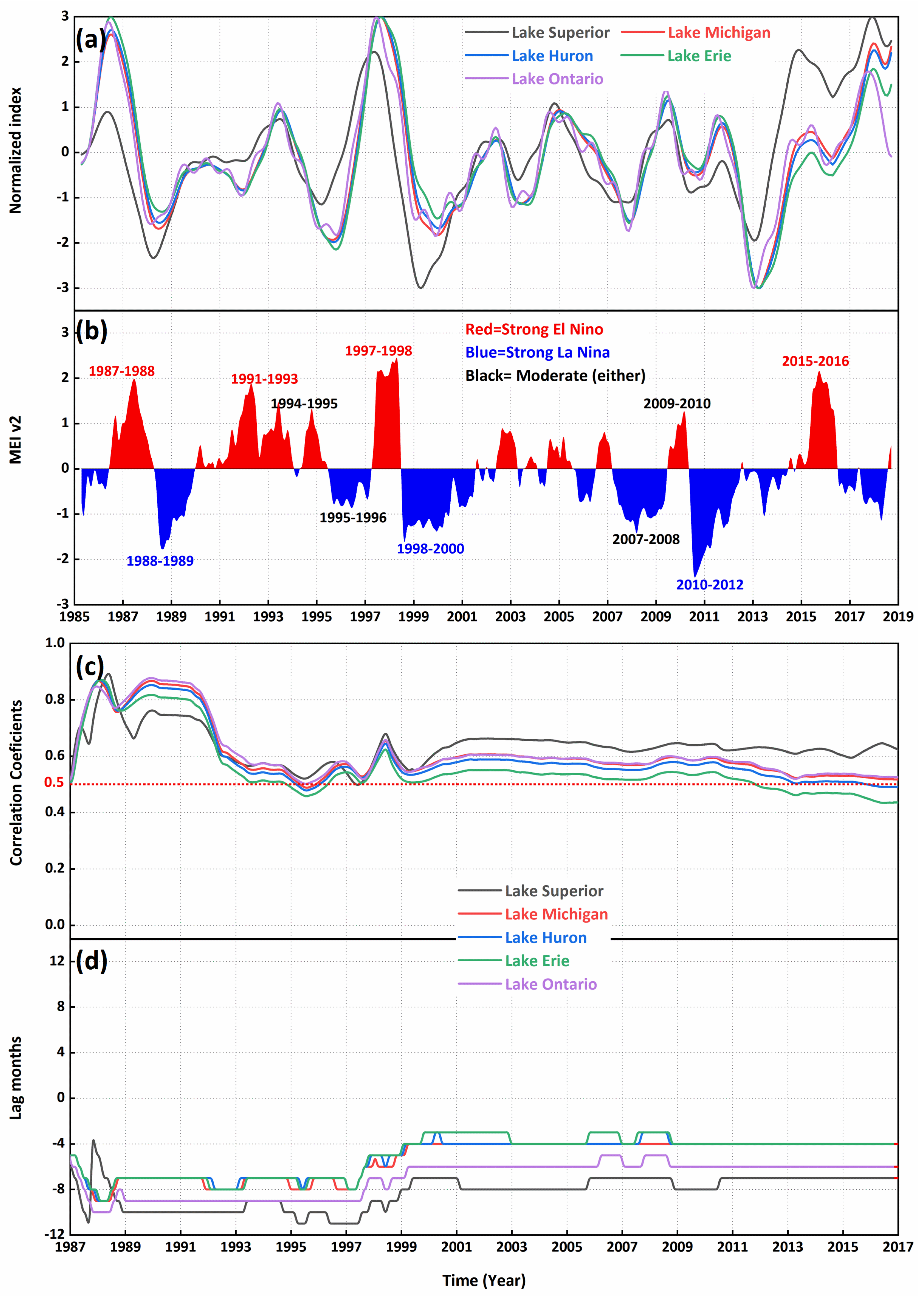 Remotesensing 14 05194 g007
