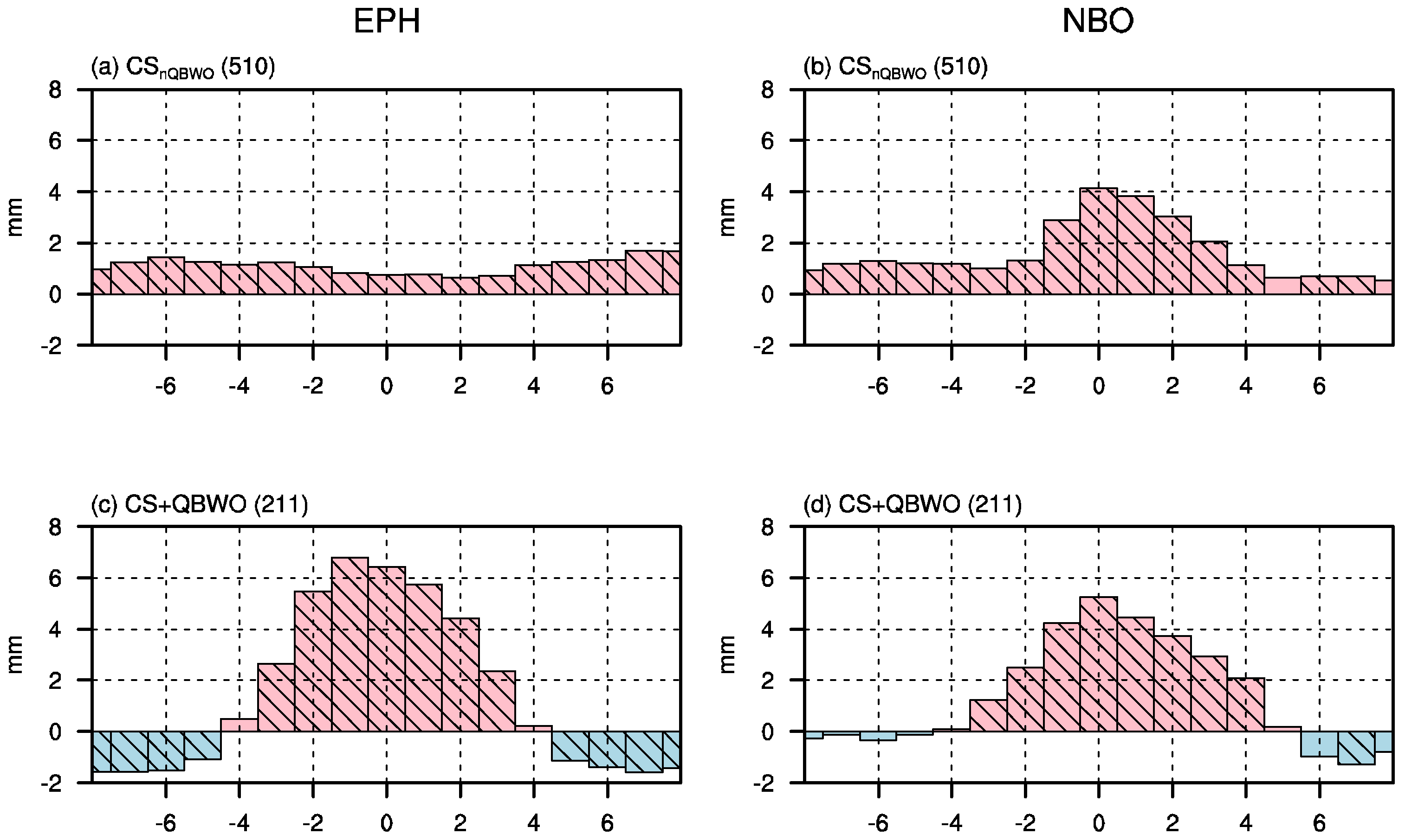 Remotesensing 14 05200 g007