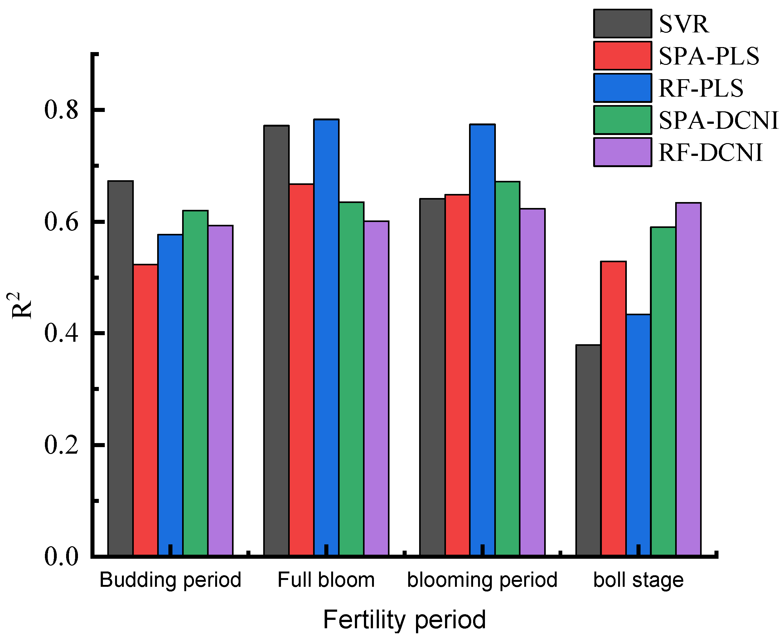 Remotesensing 14 05201 g003