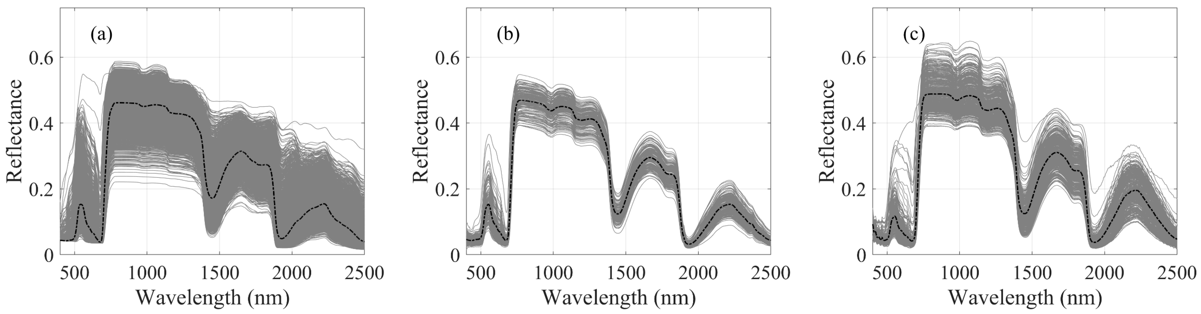Remotesensing 14 05204 g002
