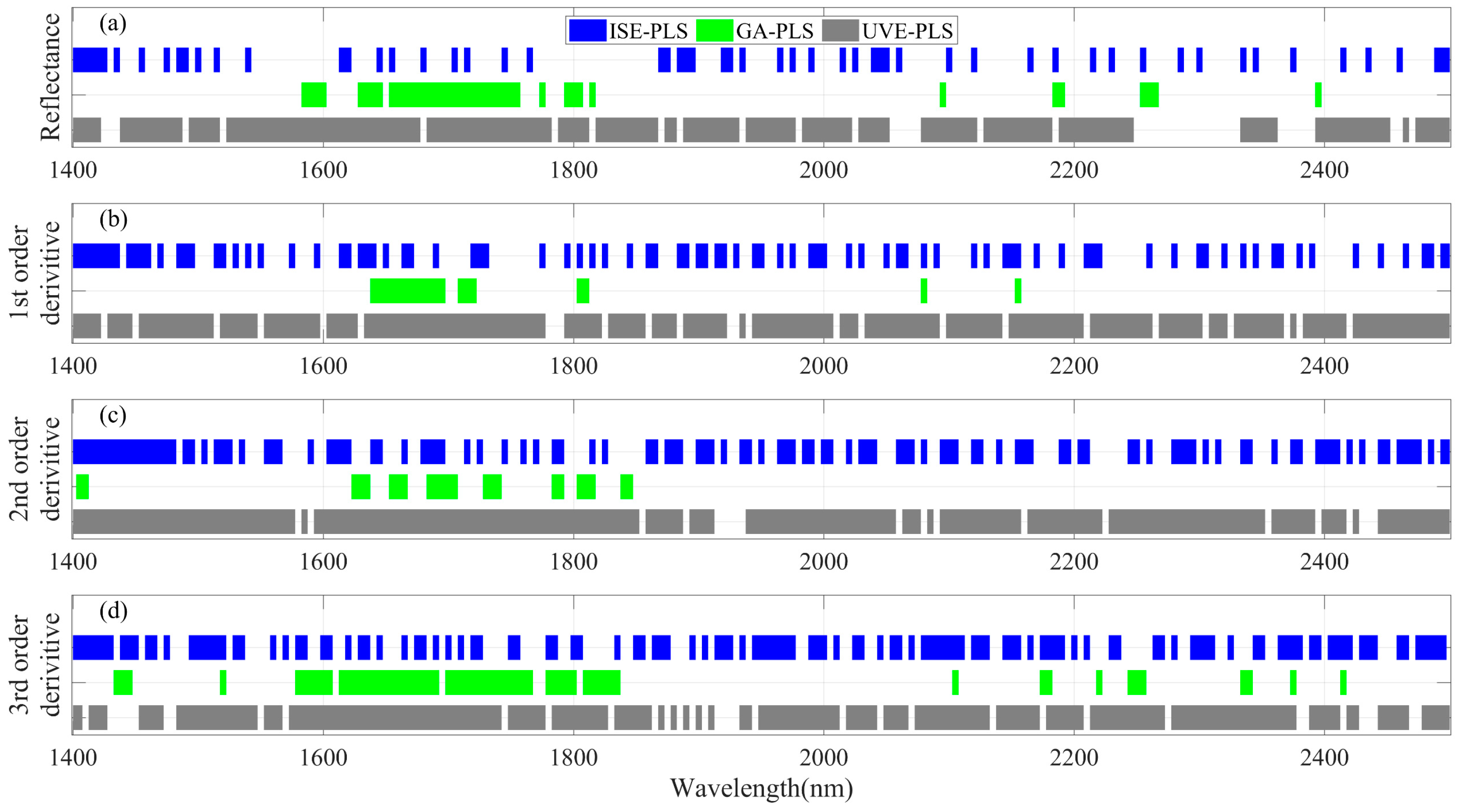 Remotesensing 14 05204 g003