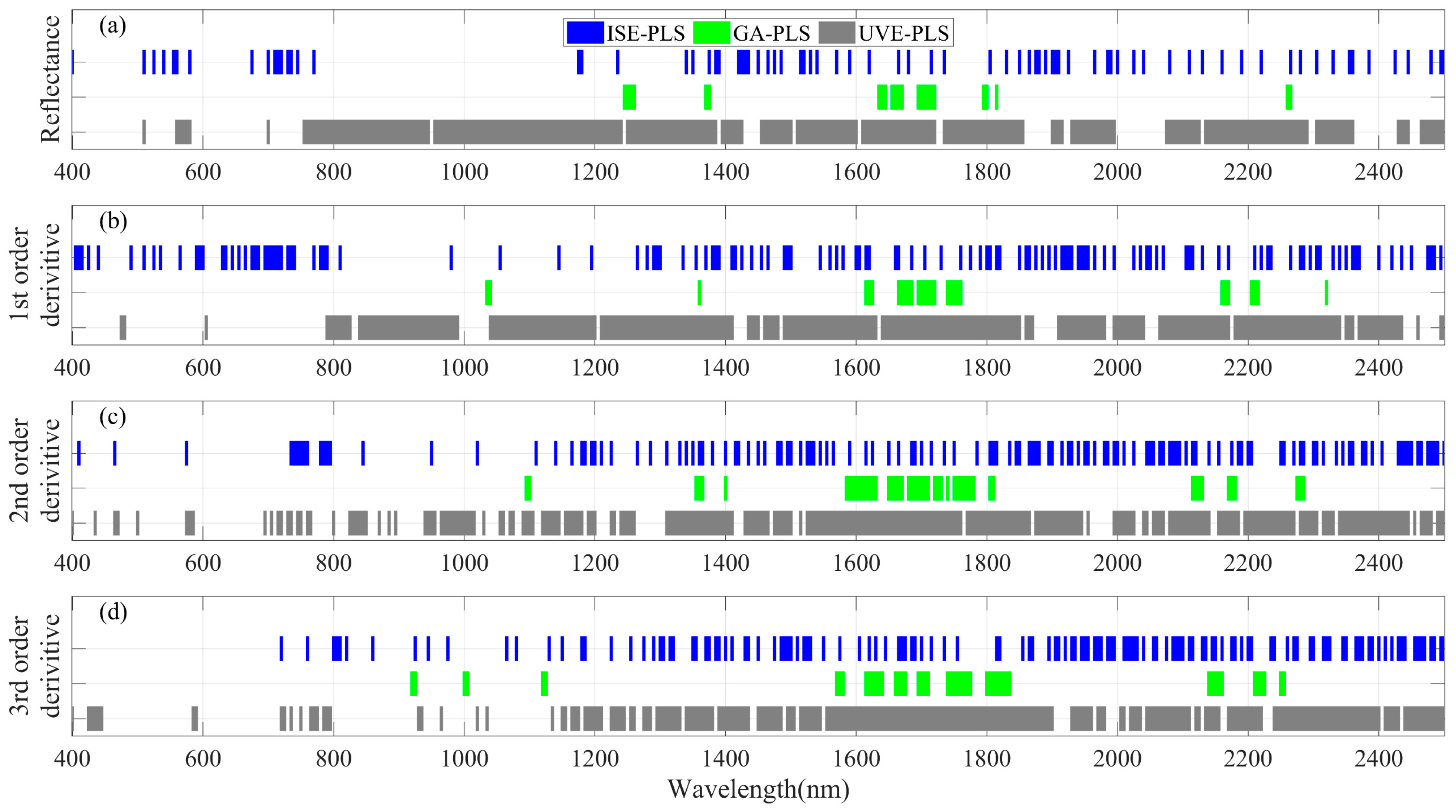 Remotesensing 14 05204 g004