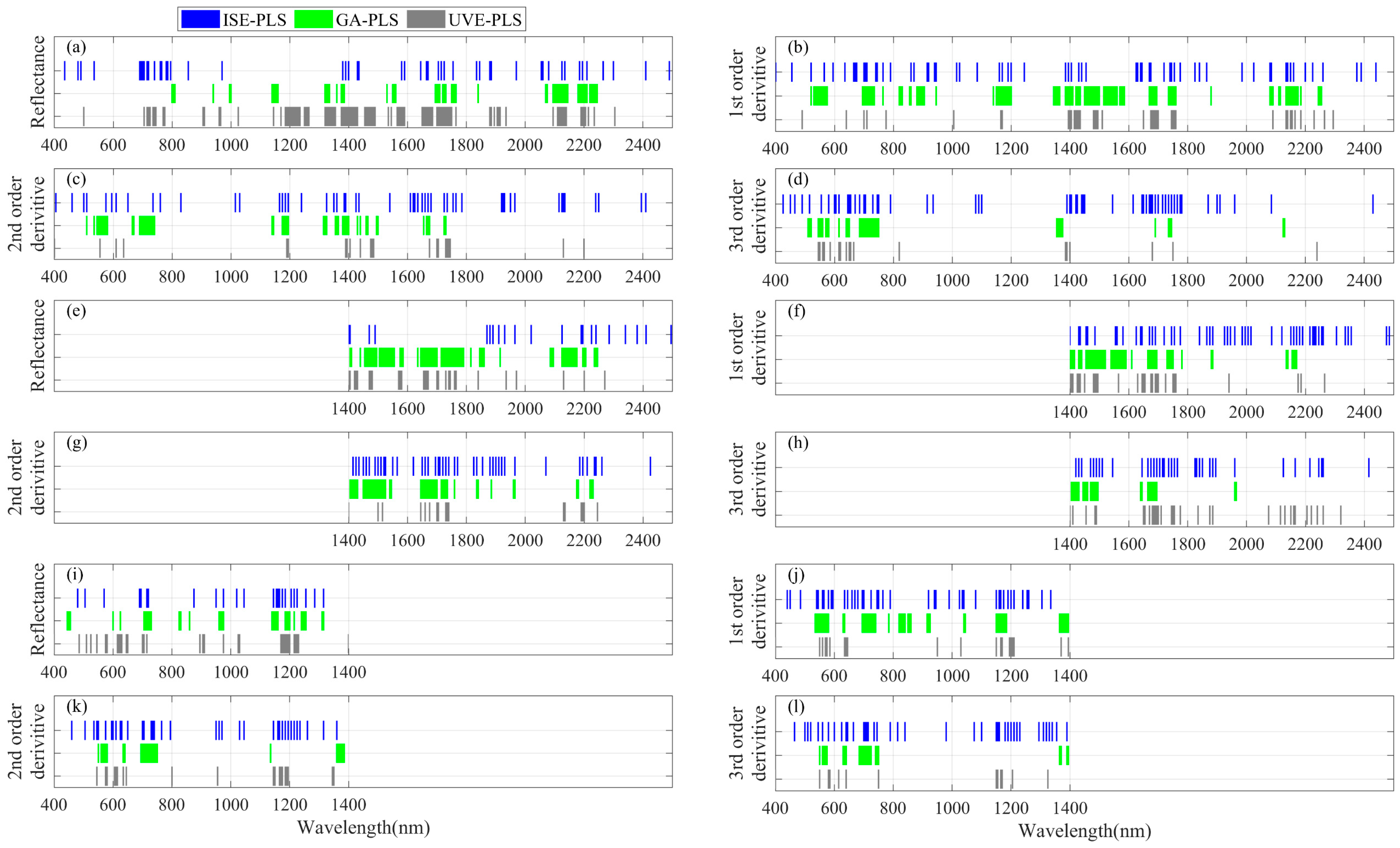 Remotesensing 14 05204 g006
