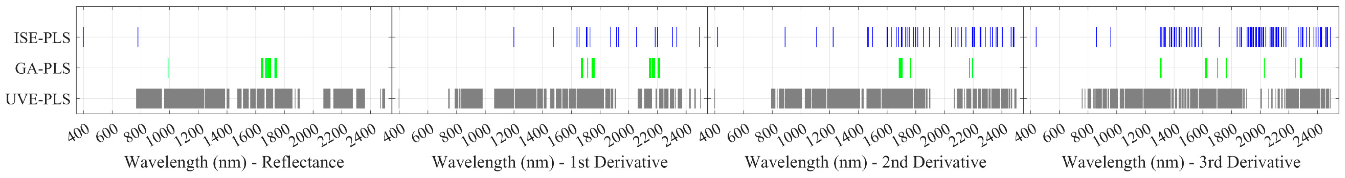 Remotesensing 14 05204 g007