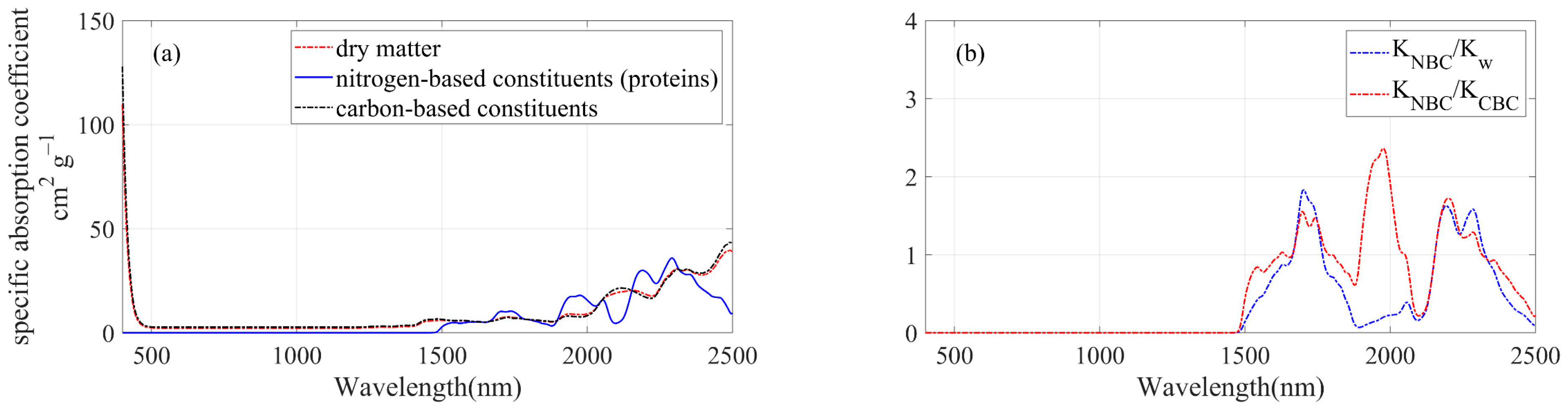 Remotesensing 14 05204 g008