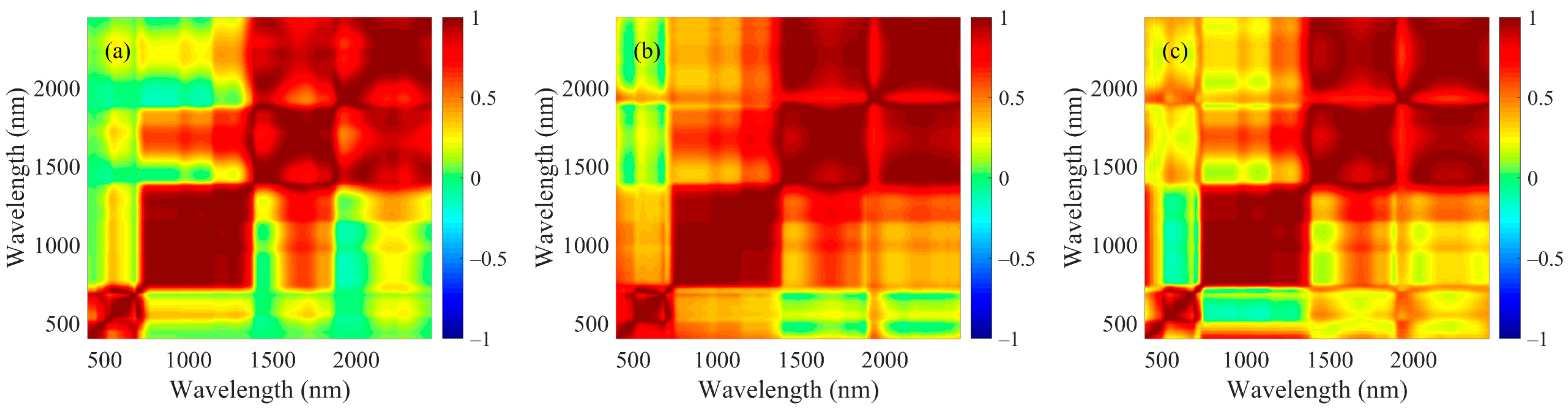 Remotesensing 14 05204 g009