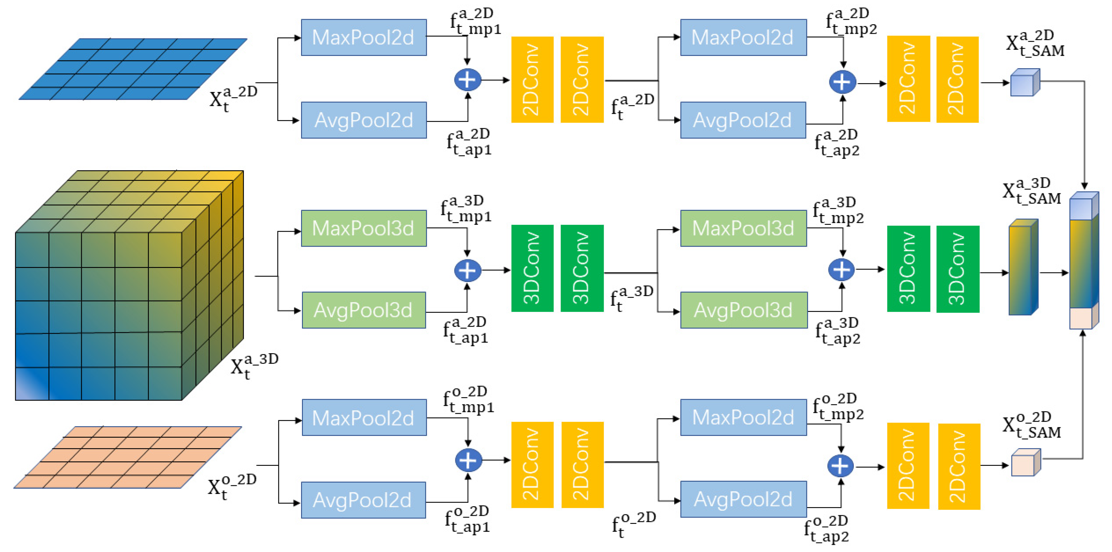 Remotesensing 14 05205 g003
