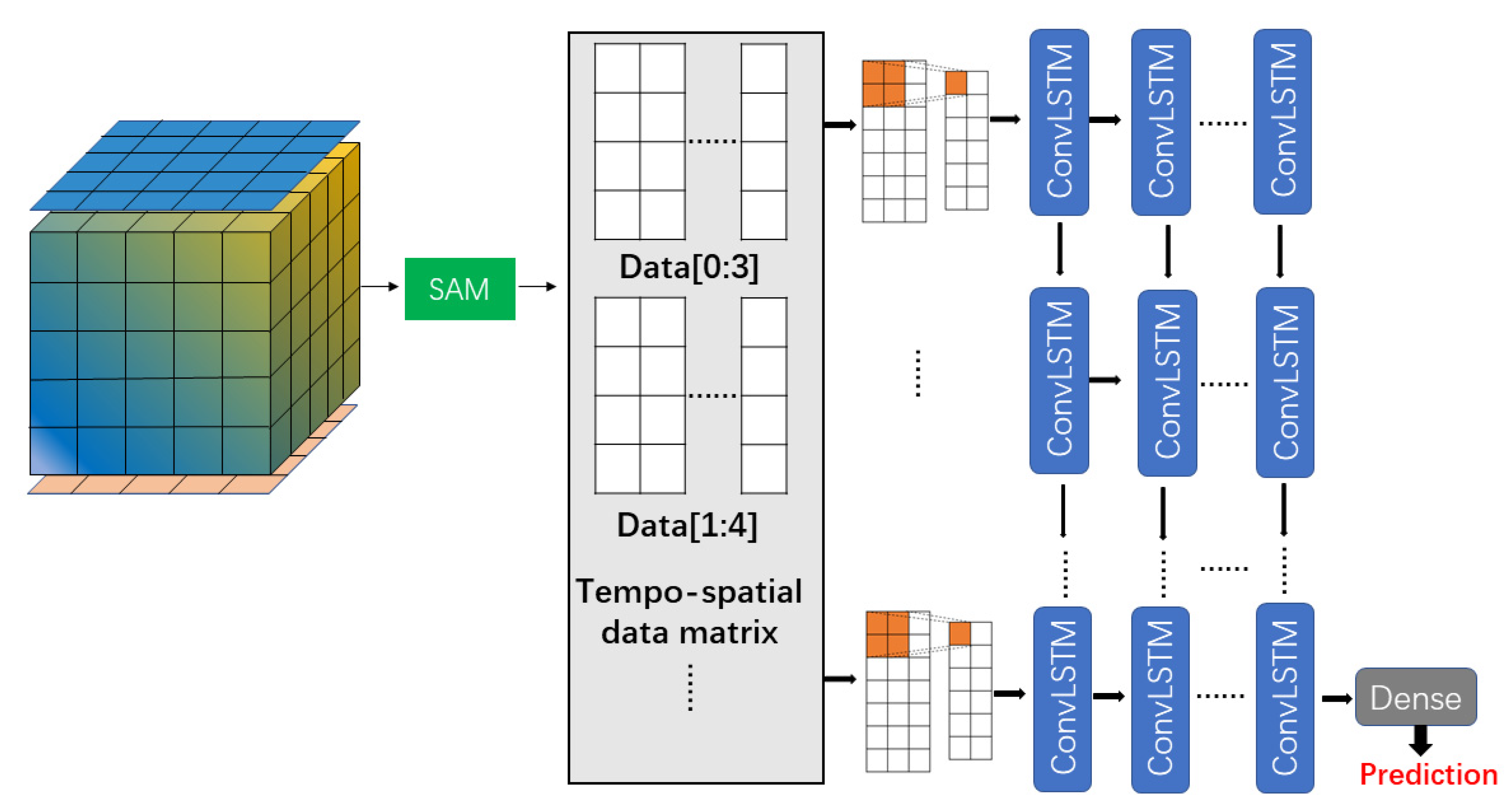 Remotesensing 14 05205 g004