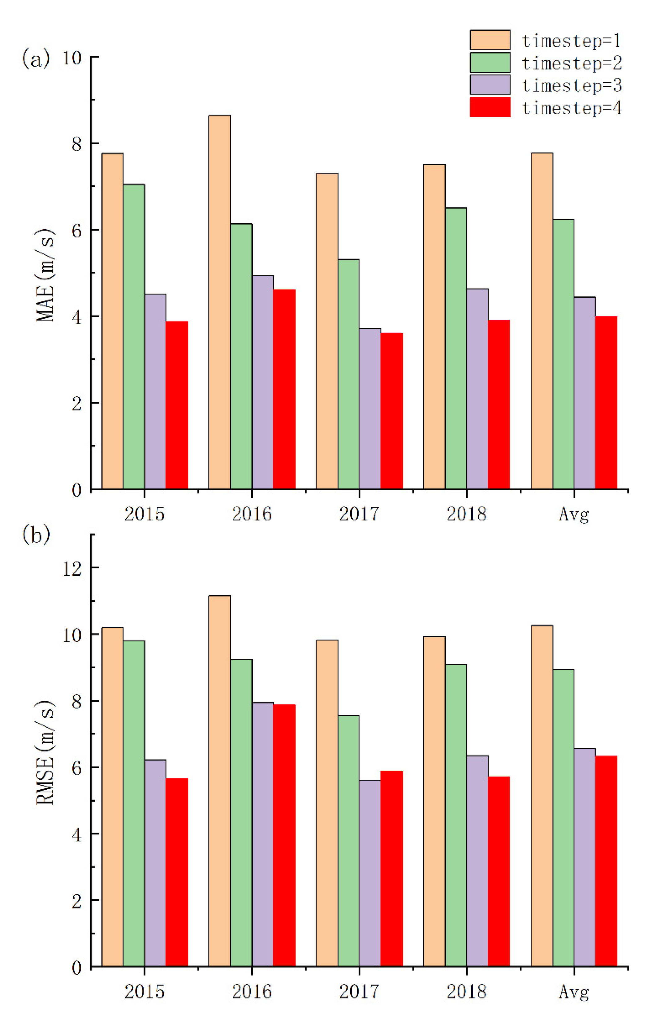Remotesensing 14 05205 g005
