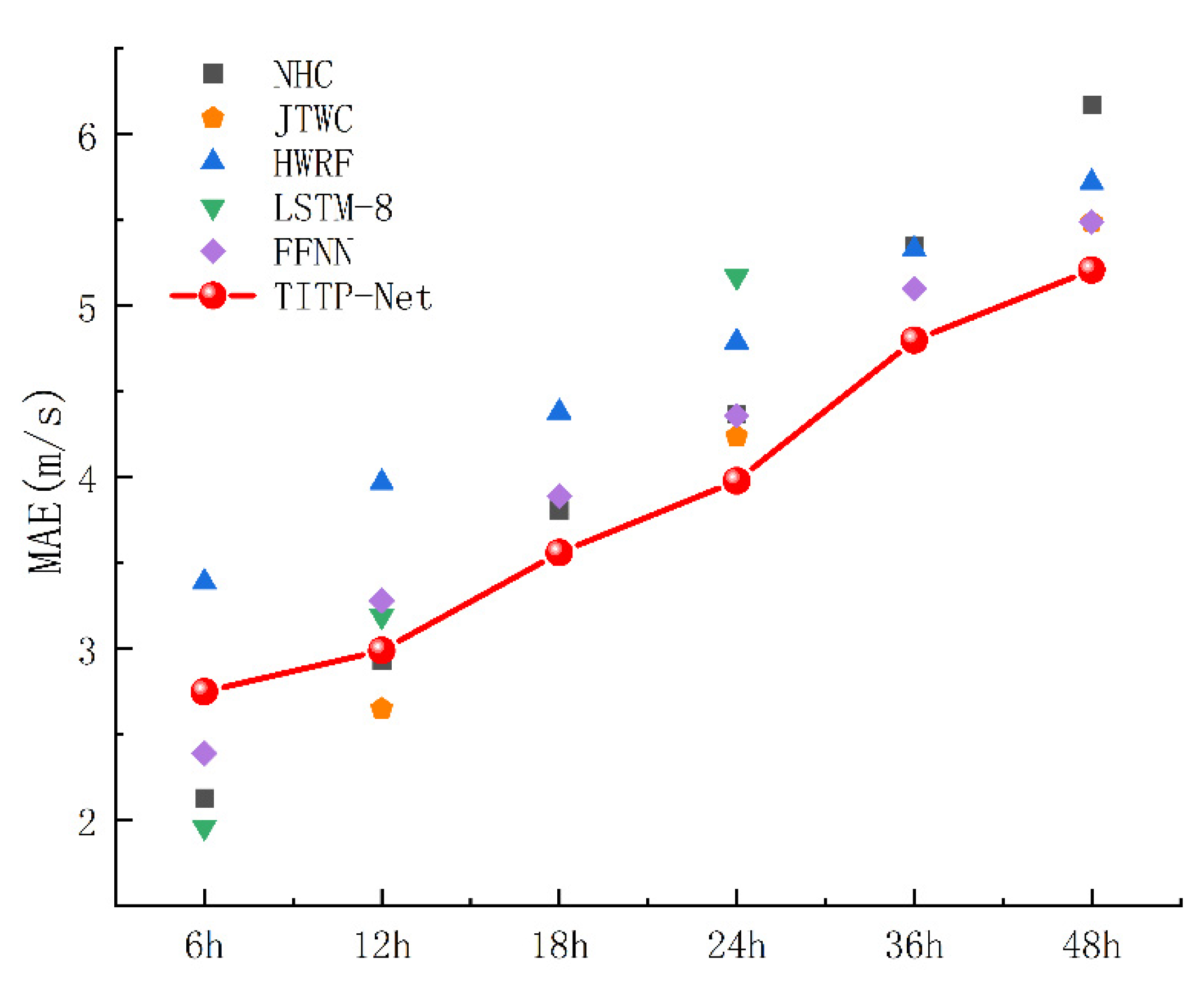 Remotesensing 14 05205 g011