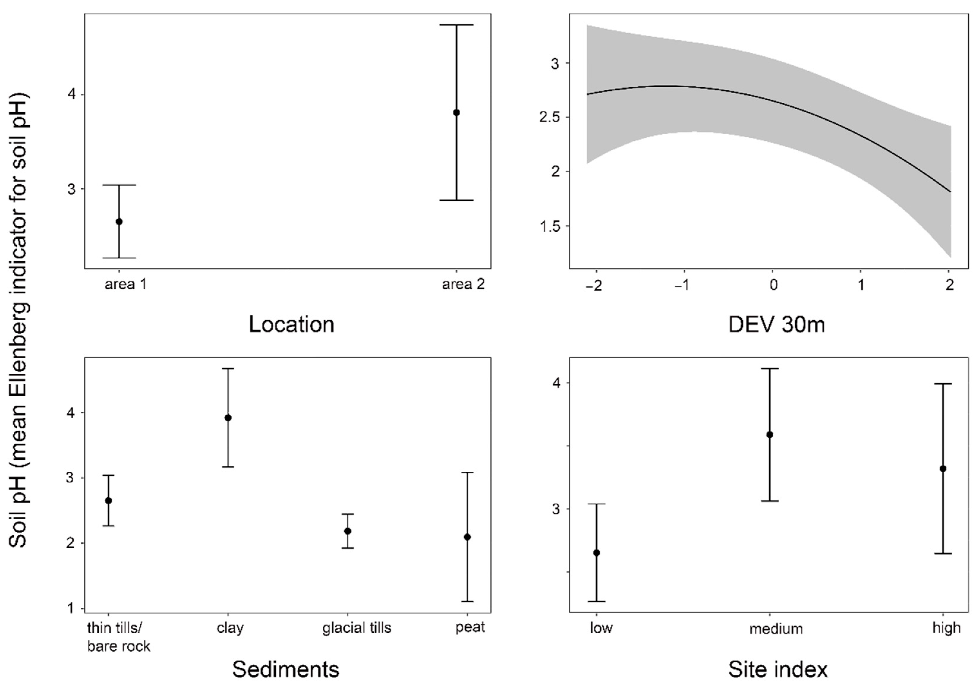 Remotesensing 14 05207 g002