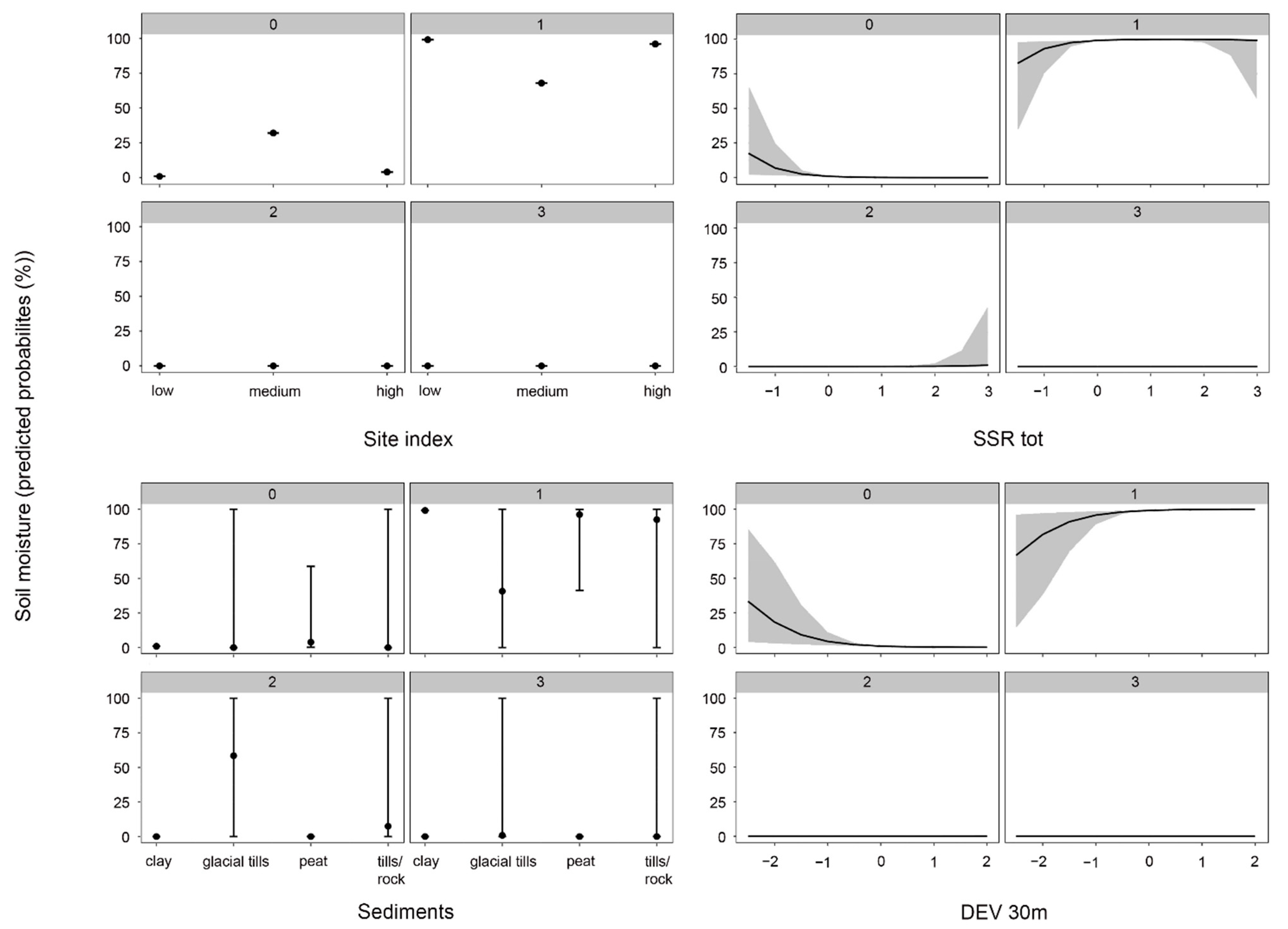 Remotesensing 14 05207 g003