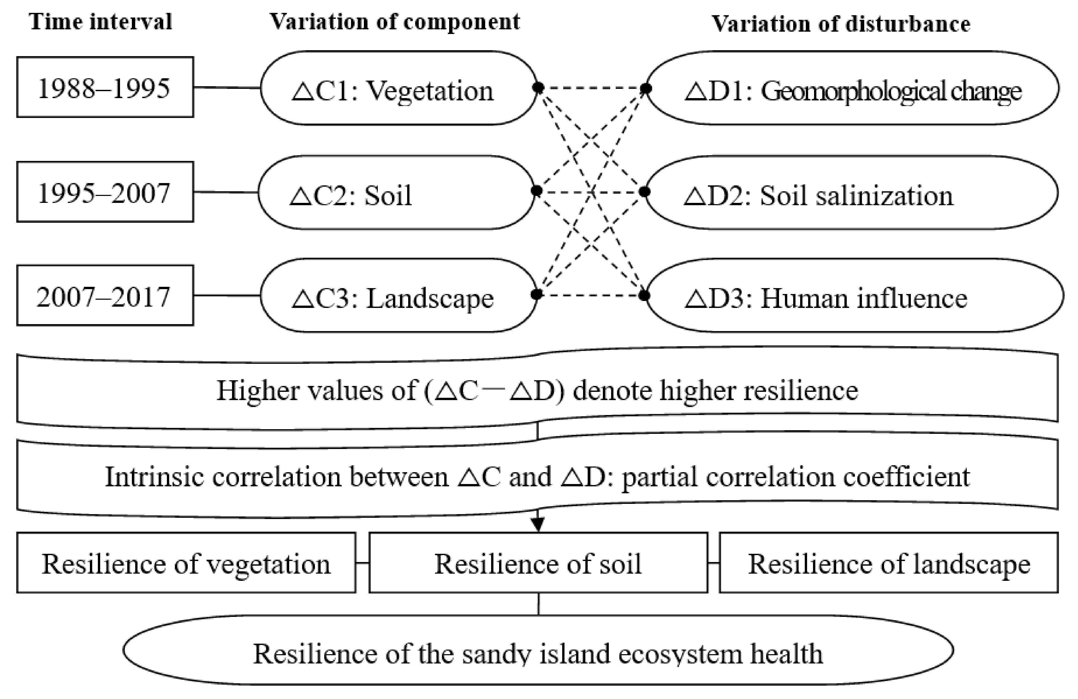 Remotesensing 14 05208 g004 Remotesensing 14 05208 g004
