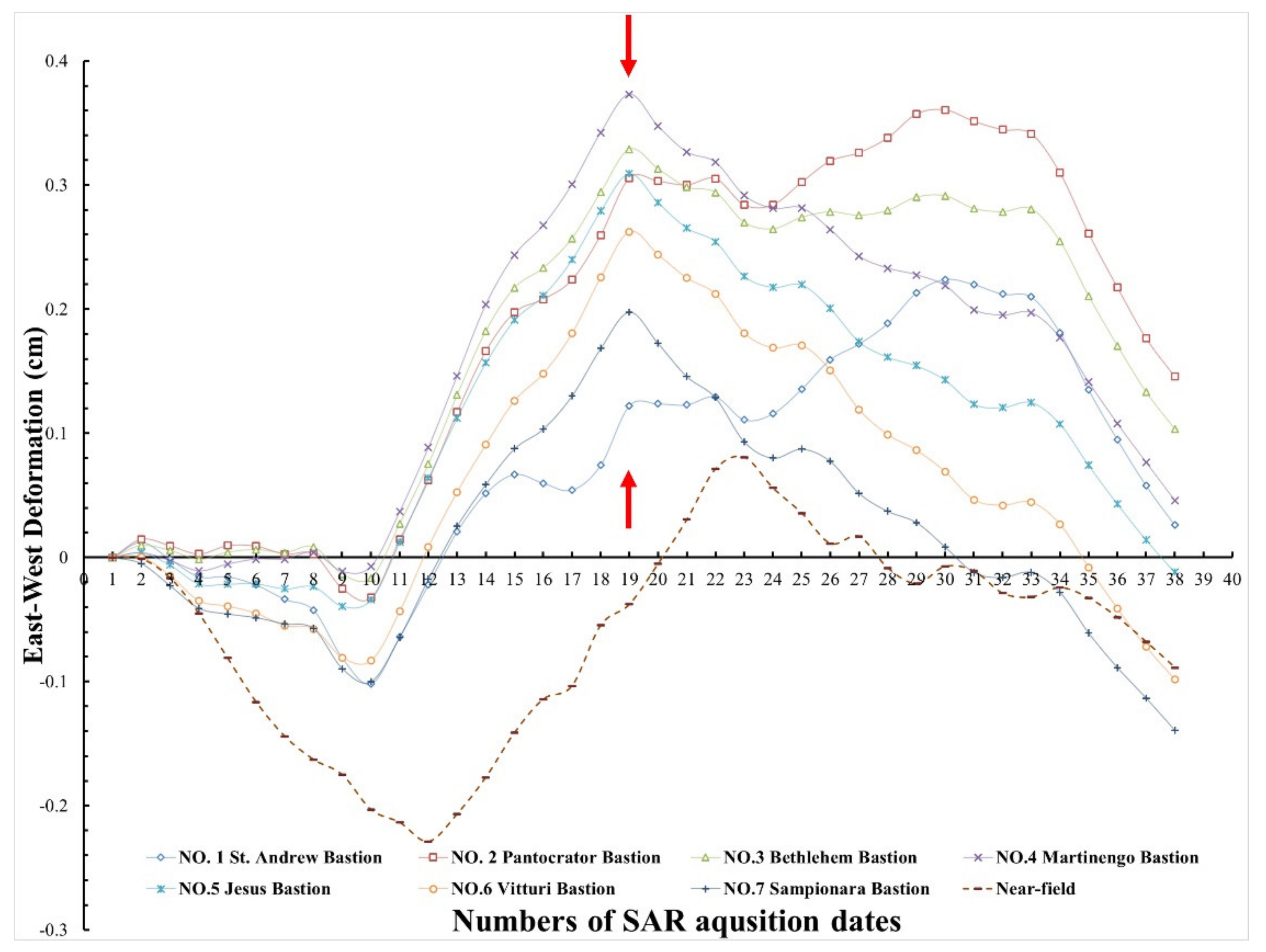 Remotesensing 14 05212 g010