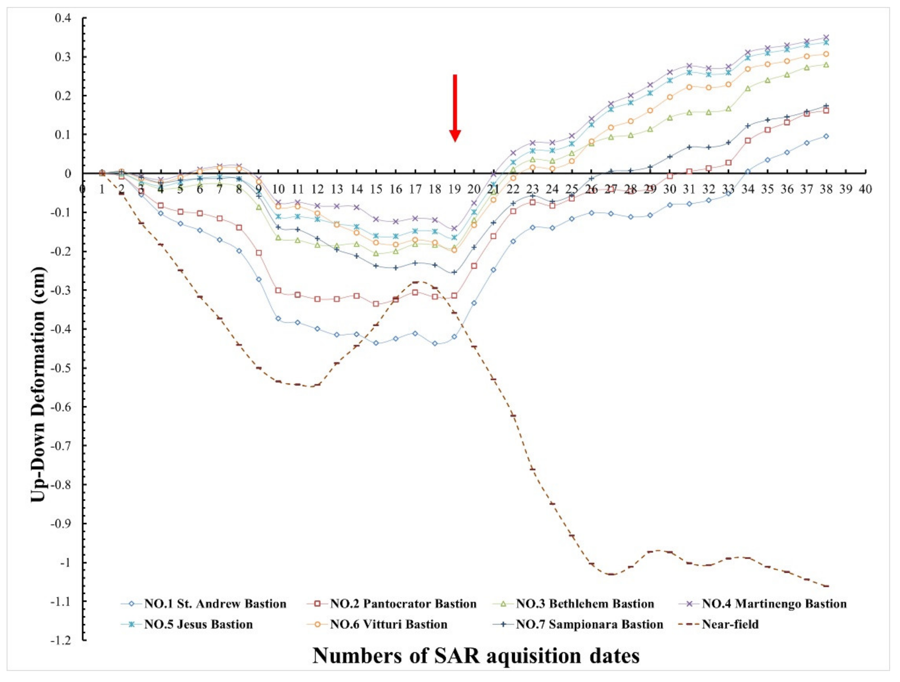Remotesensing 14 05212 g011