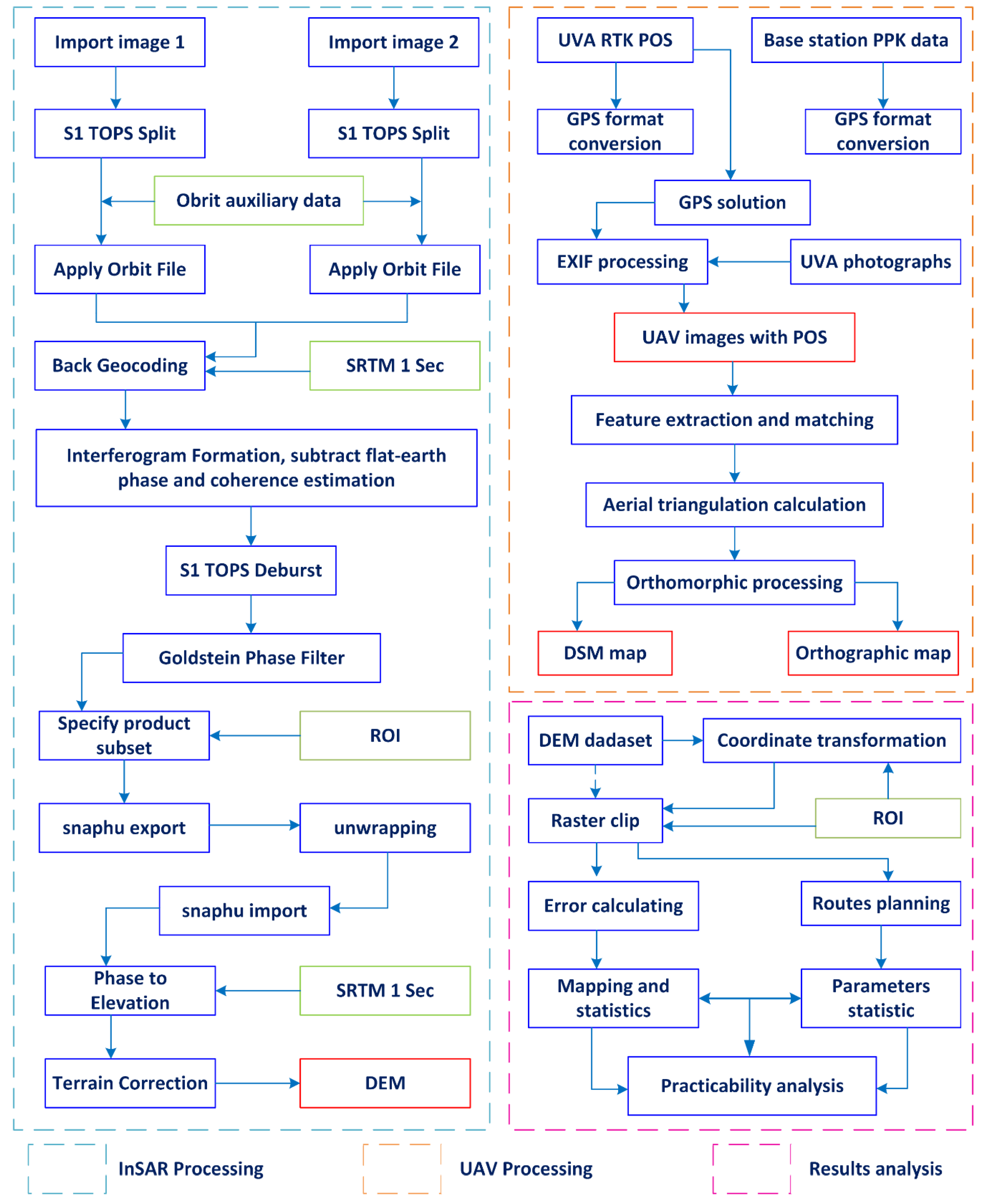 Remotesensing 14 05215 g003 Remotesensing 14 05215 g003