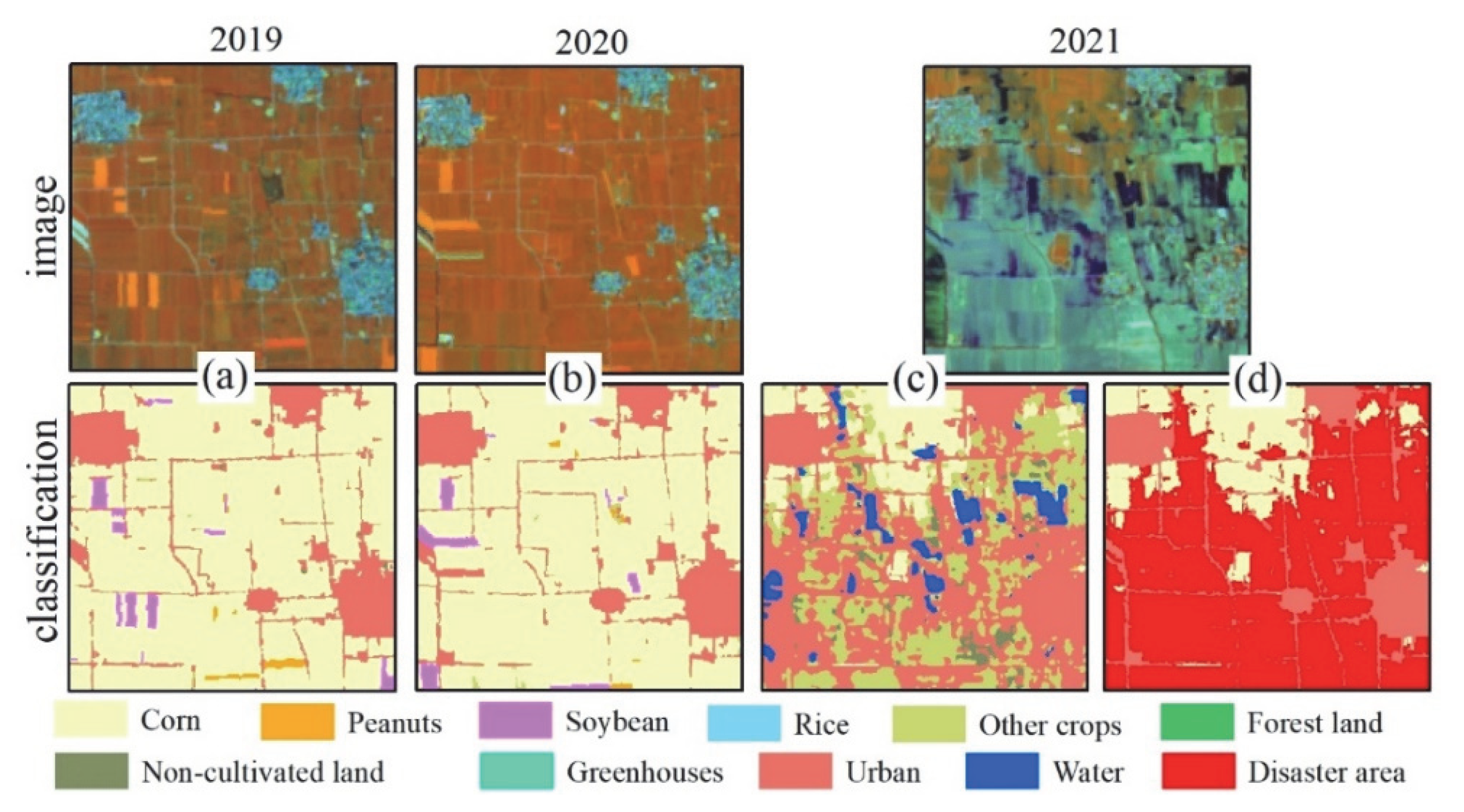Remotesensing 14 05216 g005