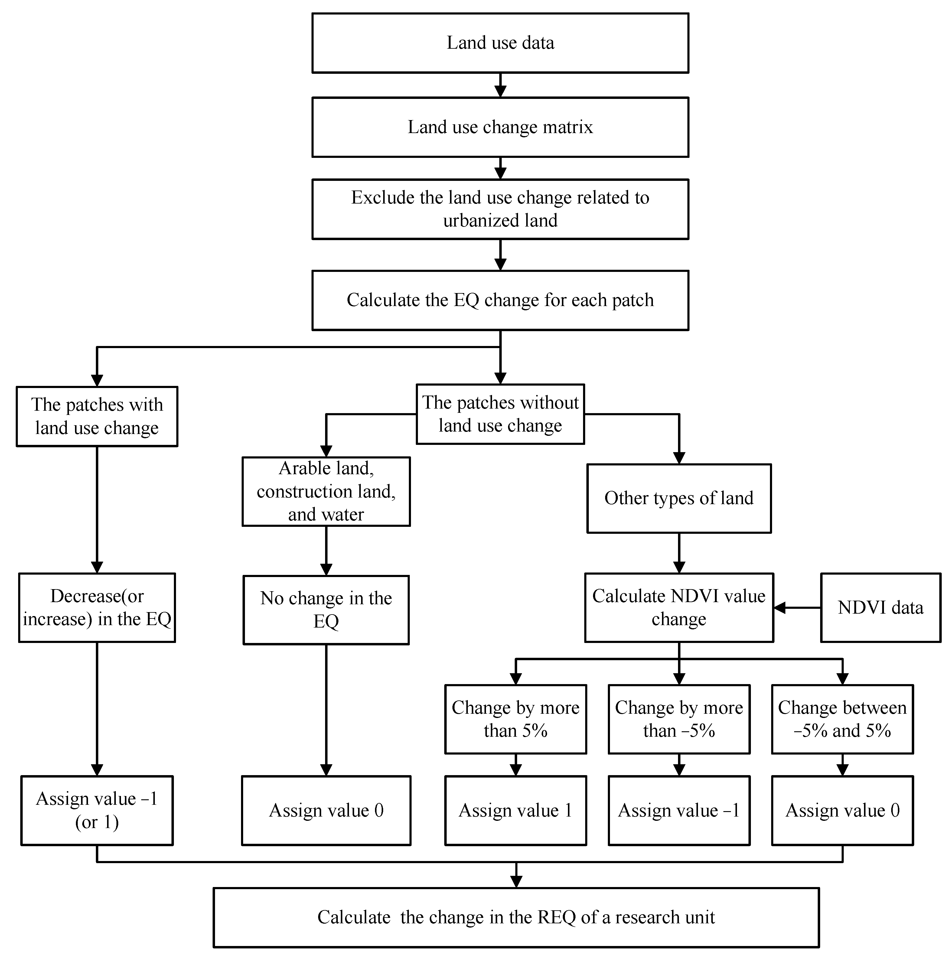 Remotesensing 14 05217 g001 Remotesensing 14 05217 g001