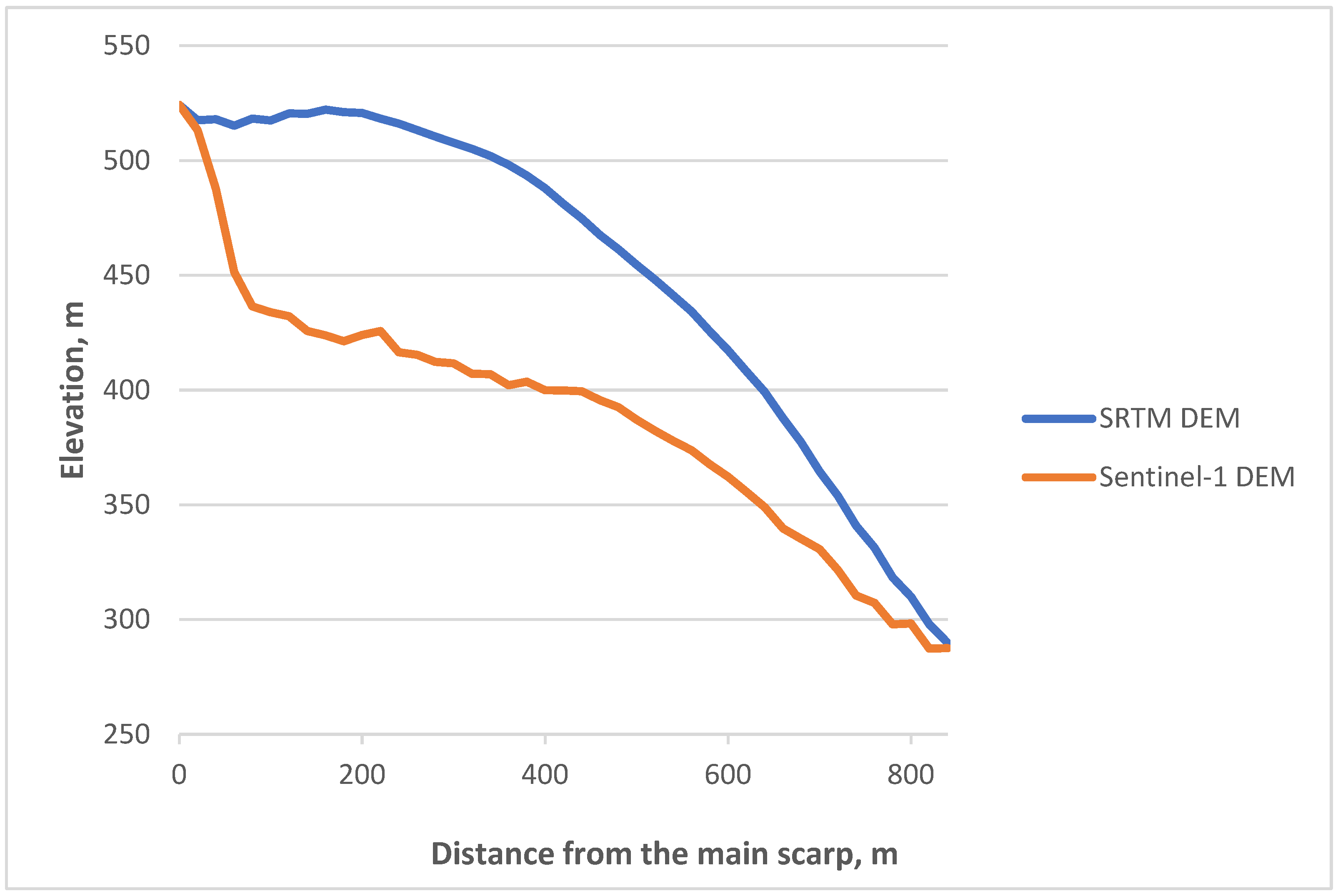 Remotesensing 14 05218 g011 Remotesensing 14 05218 g011