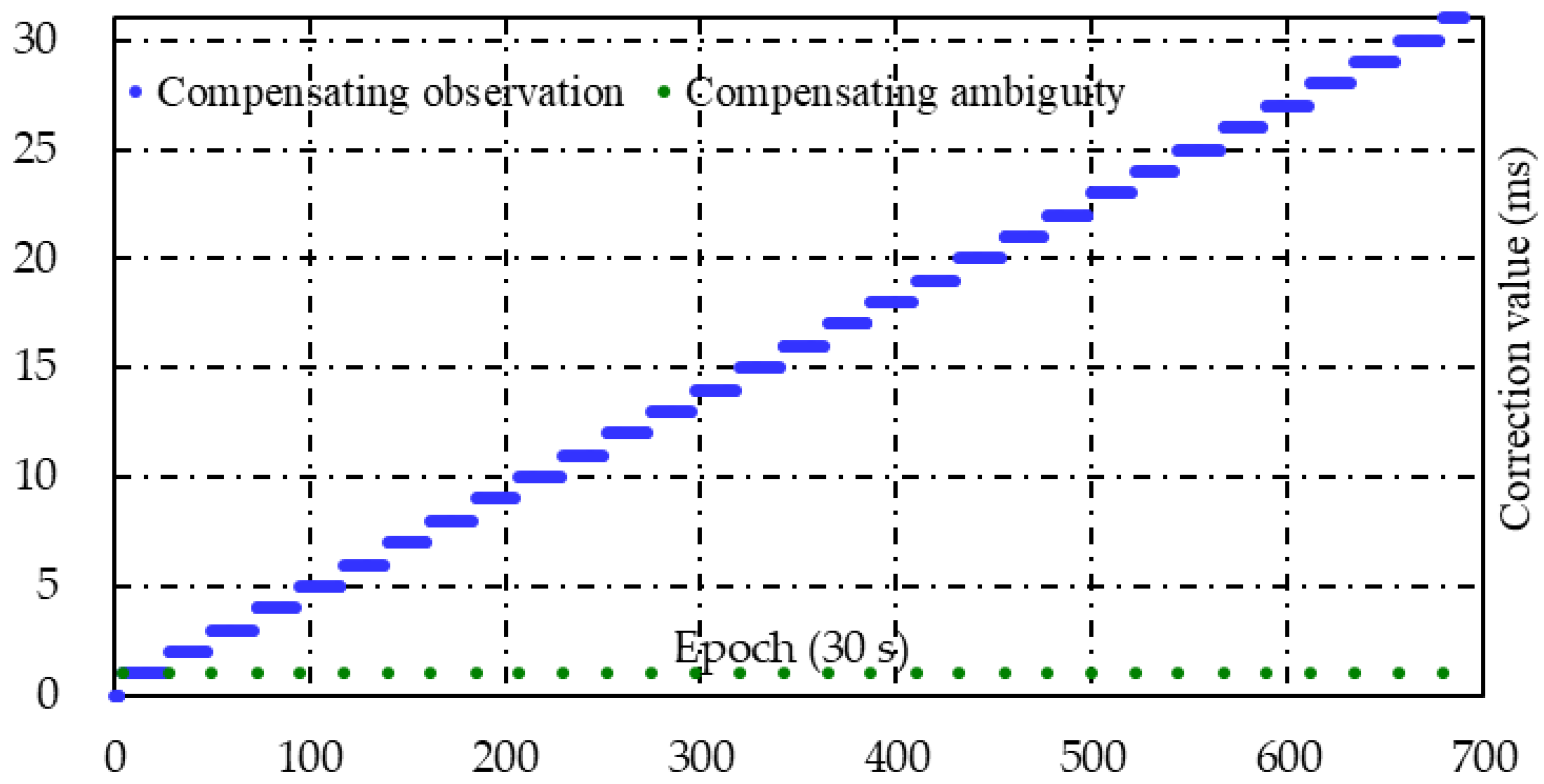 Remotesensing 14 05222 g003 Remotesensing 14 05222 g003