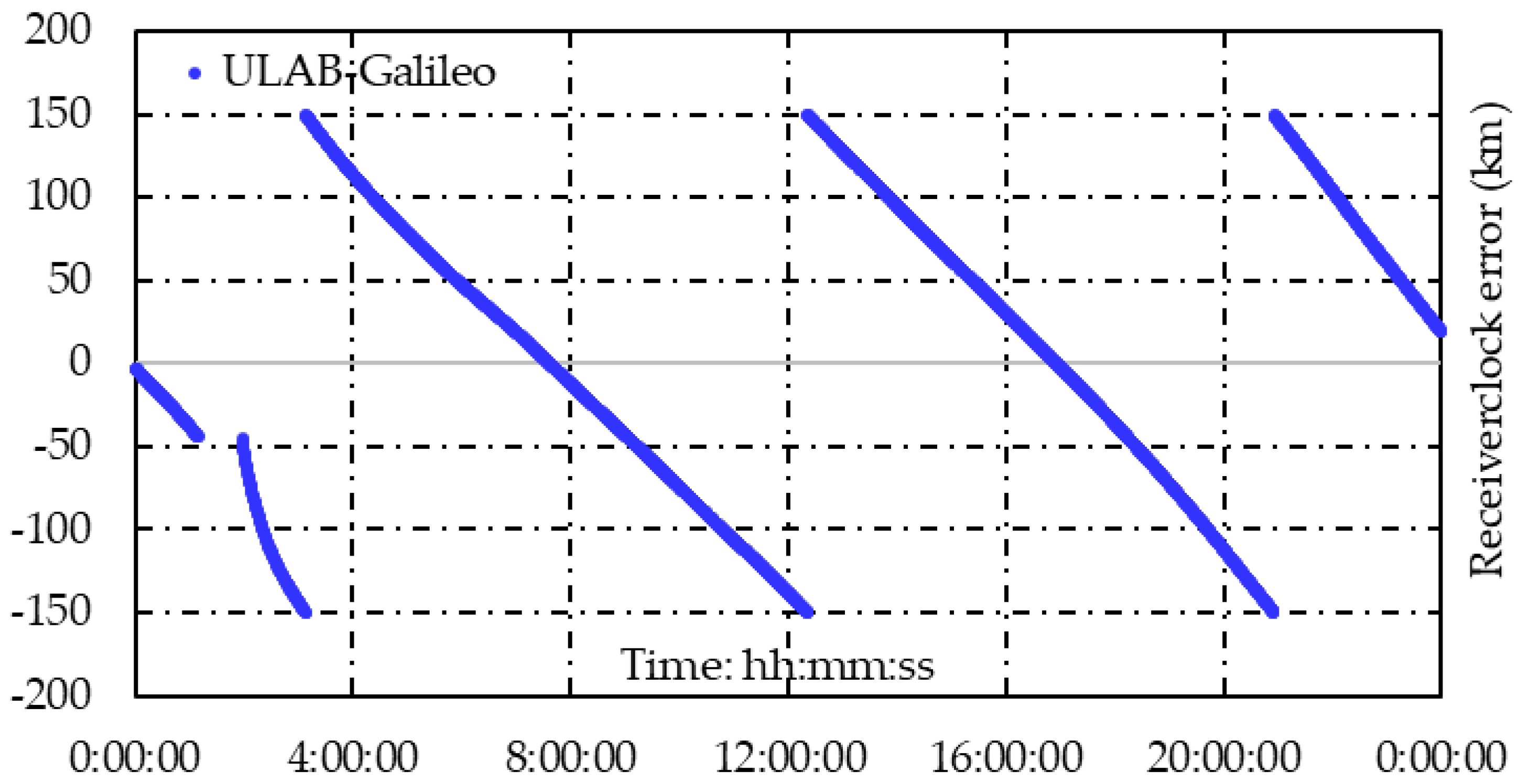 Remotesensing 14 05222 g005 Remotesensing 14 05222 g005