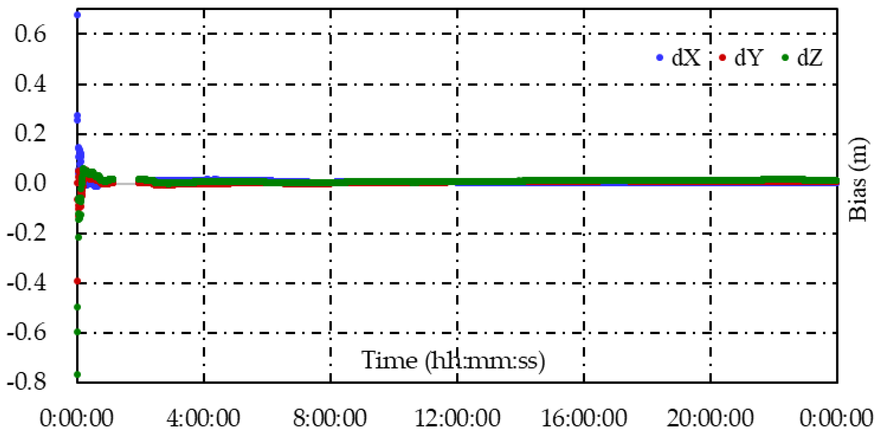 Remotesensing 14 05222 g007 Remotesensing 14 05222 g007