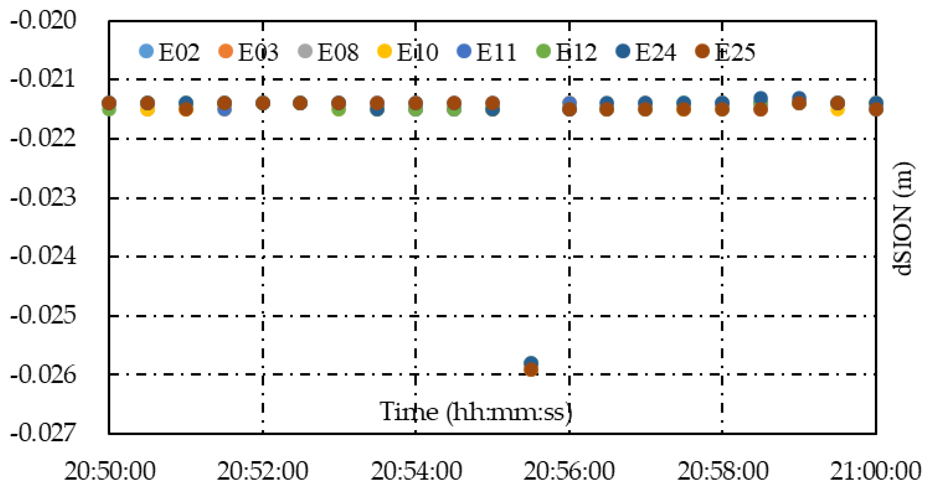 Remotesensing 14 05222 g009 Remotesensing 14 05222 g009