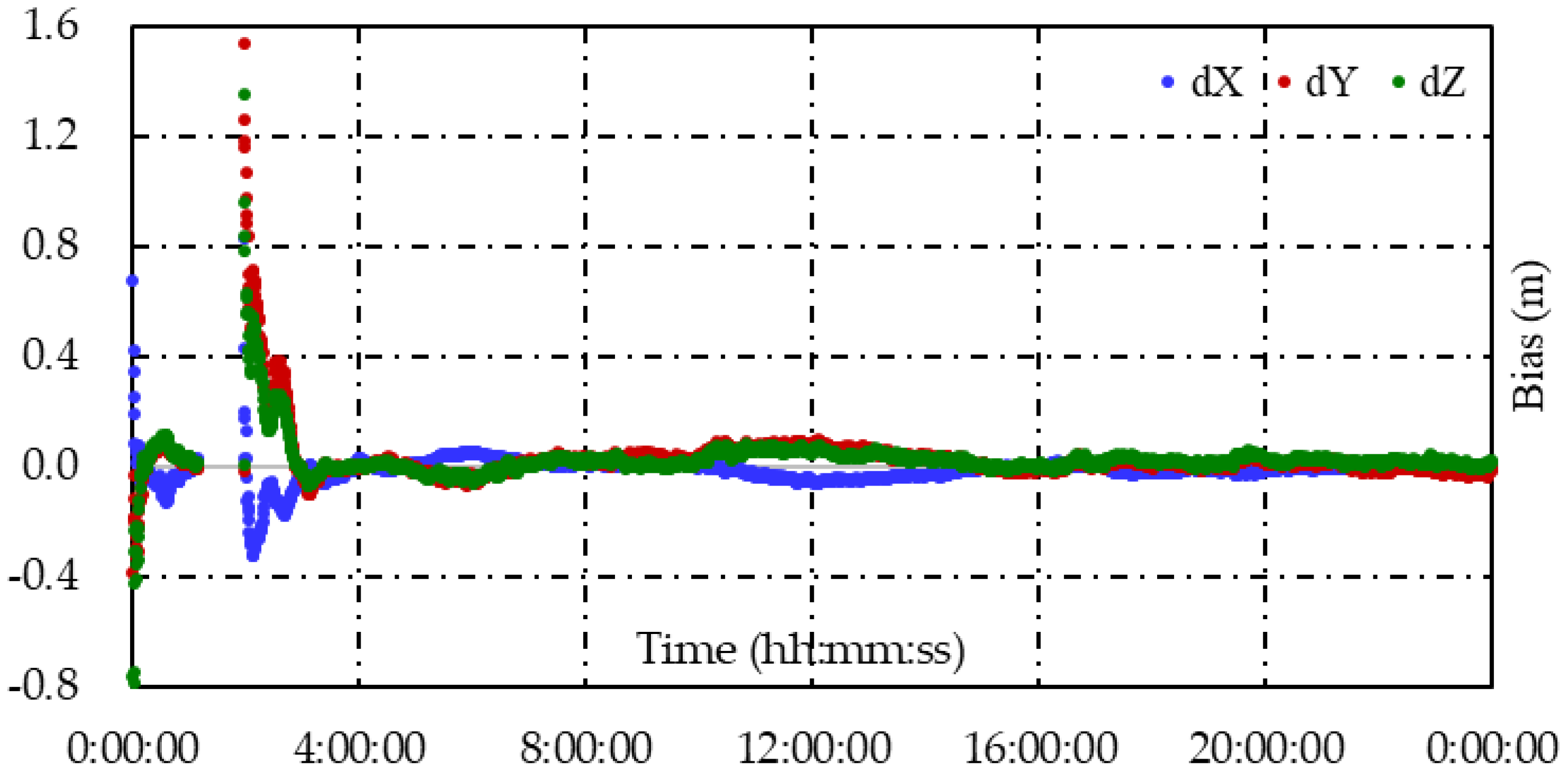 Remotesensing 14 05222 g010 Remotesensing 14 05222 g010