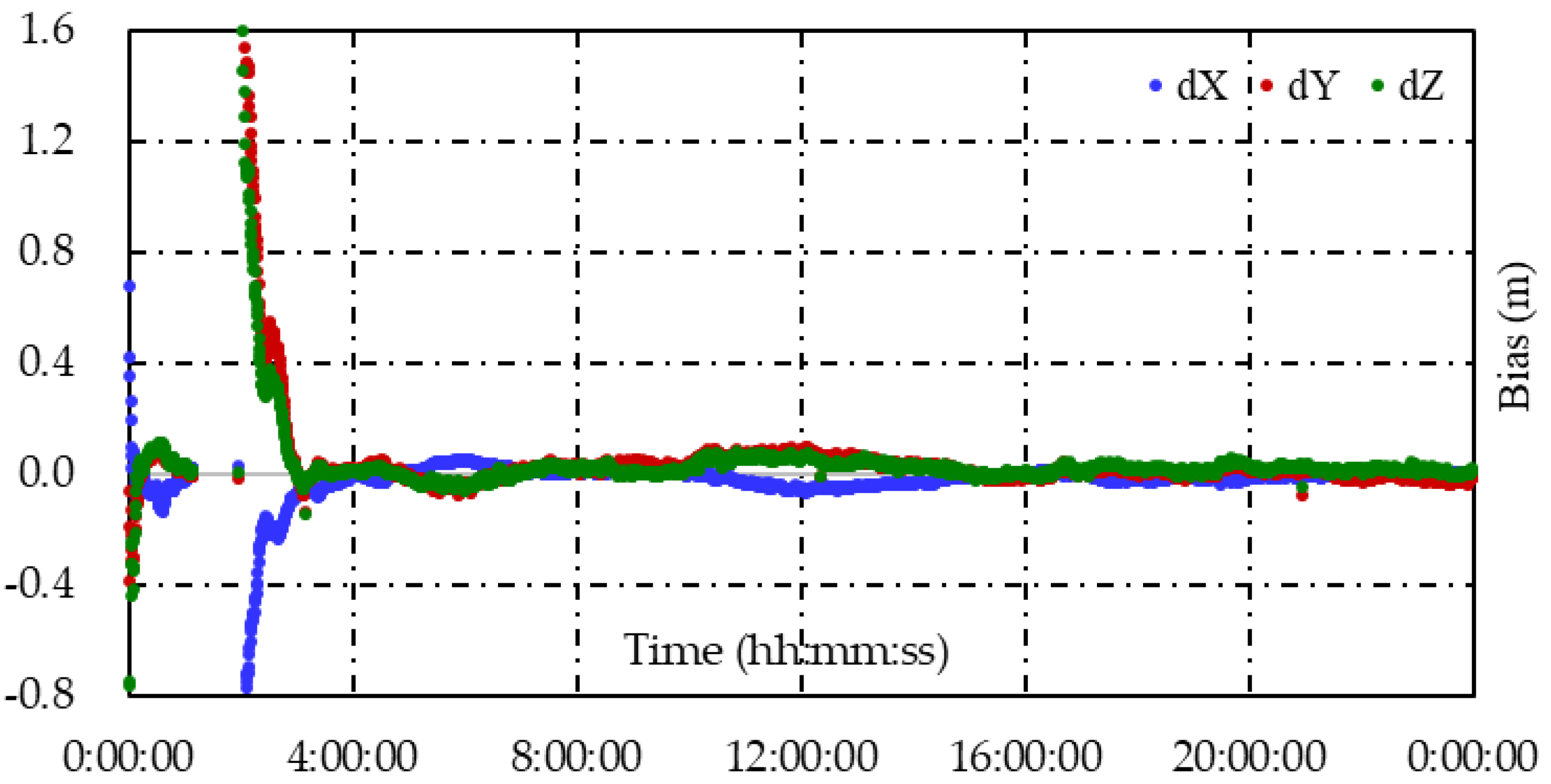 Remotesensing 14 05222 g011 Remotesensing 14 05222 g011