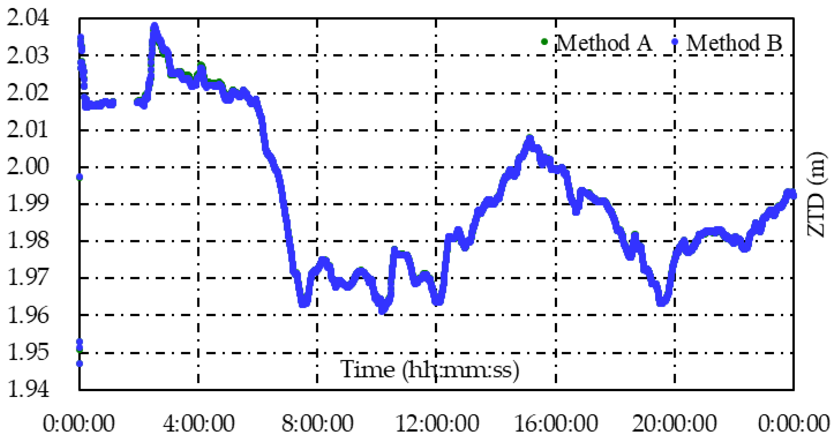Remotesensing 14 05222 g012 Remotesensing 14 05222 g012