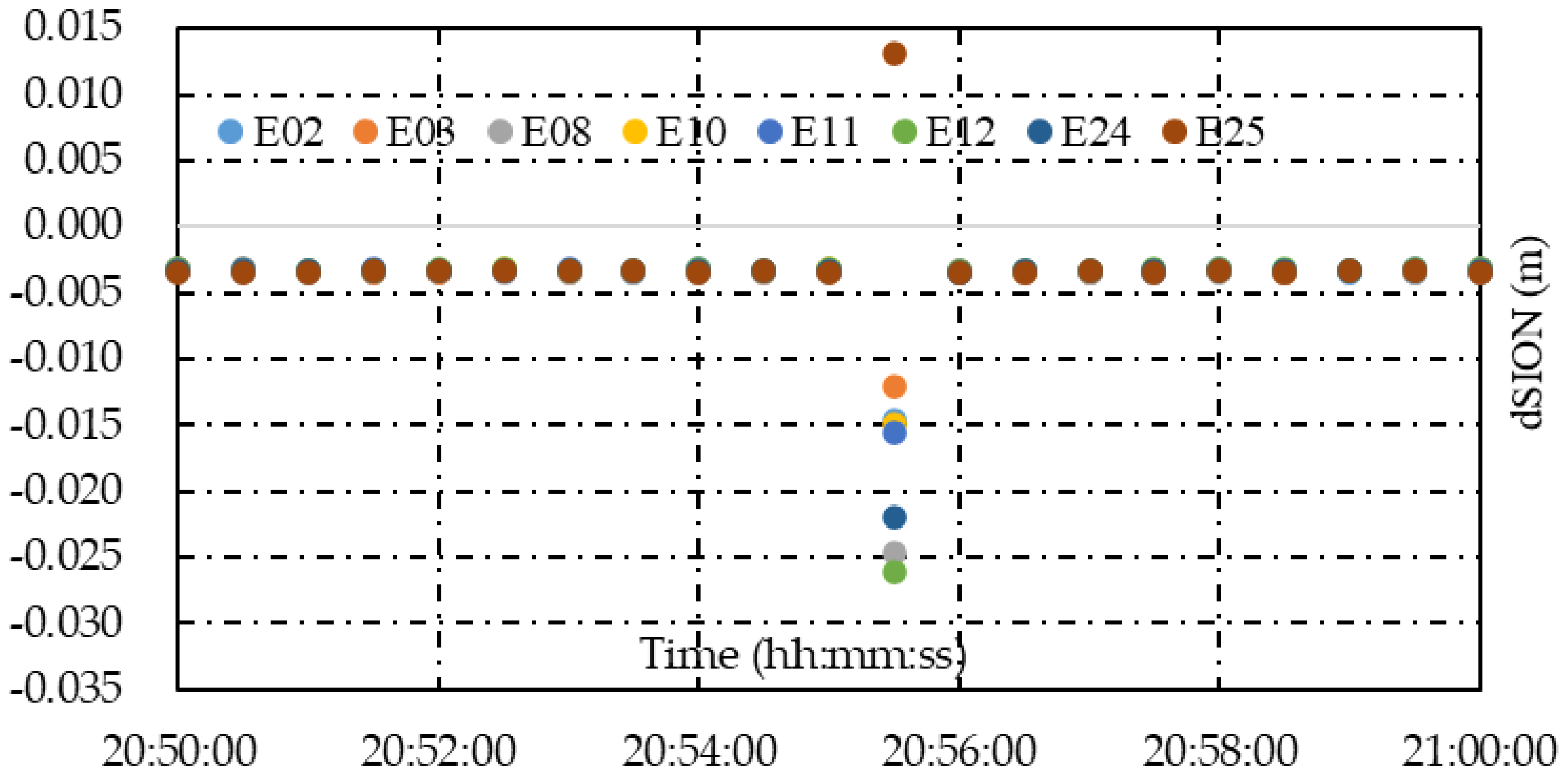 Remotesensing 14 05222 g013 Remotesensing 14 05222 g013