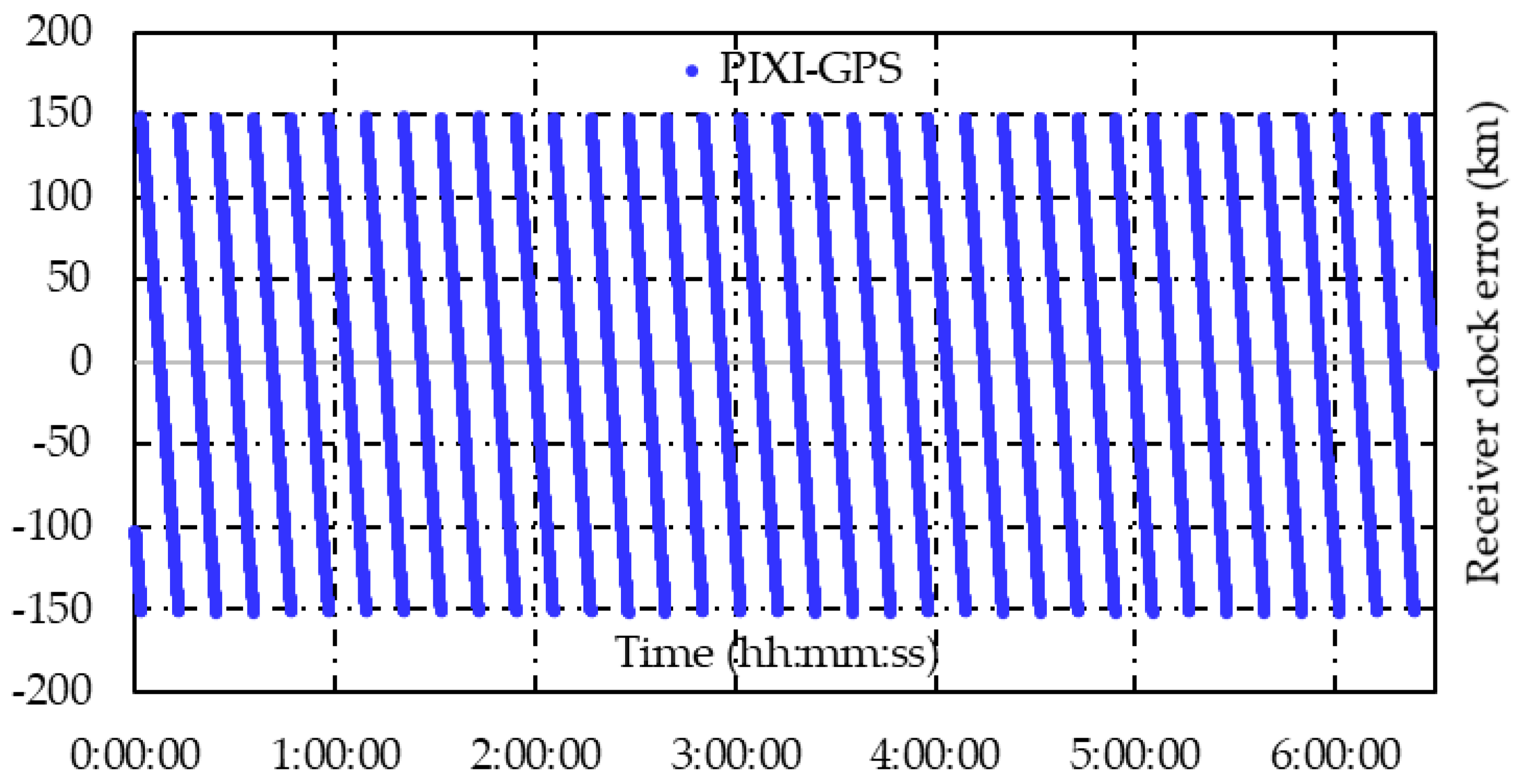 Remotesensing 14 05222 g014 Remotesensing 14 05222 g014