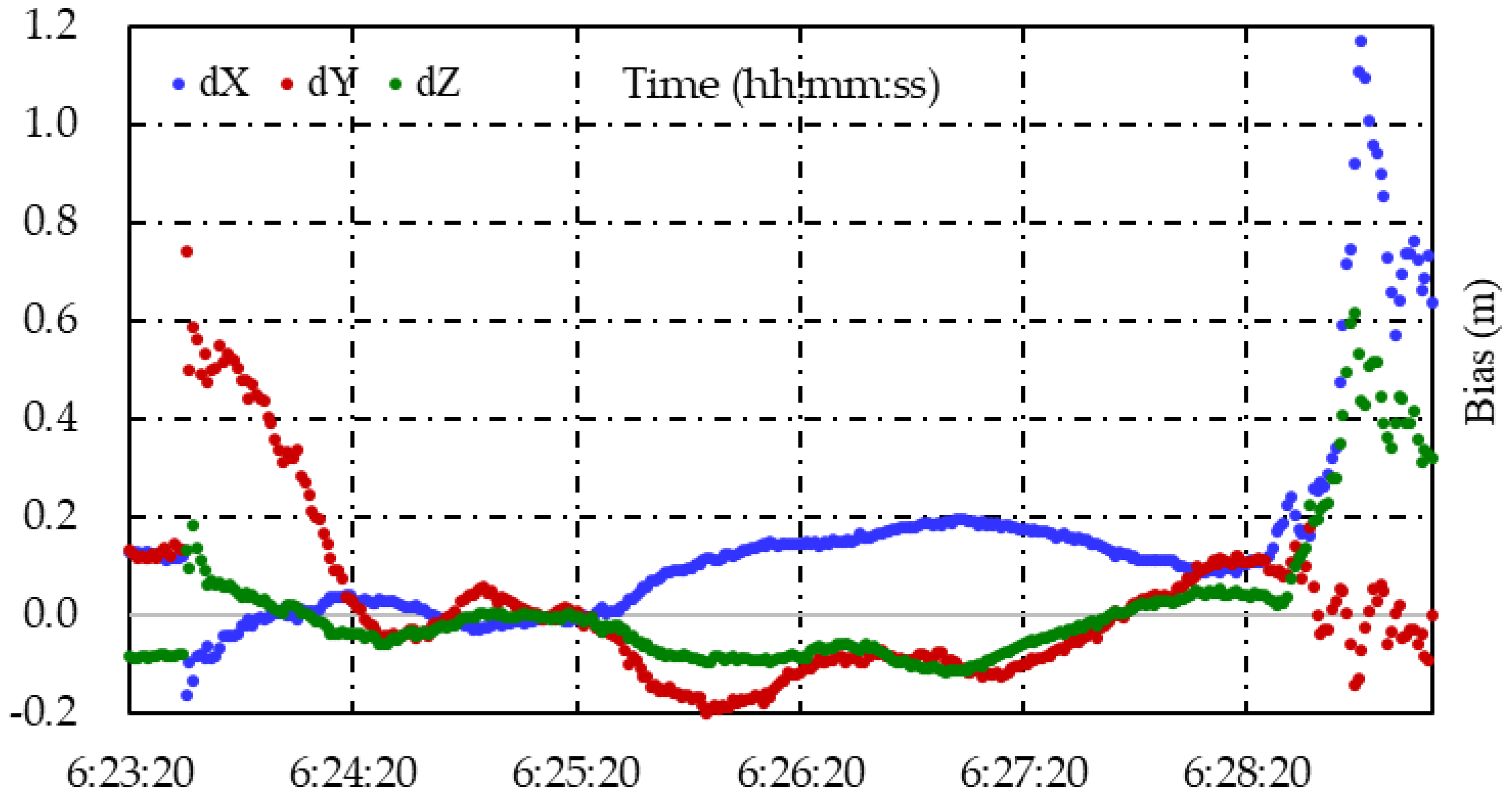 Remotesensing 14 05222 g016 Remotesensing 14 05222 g016