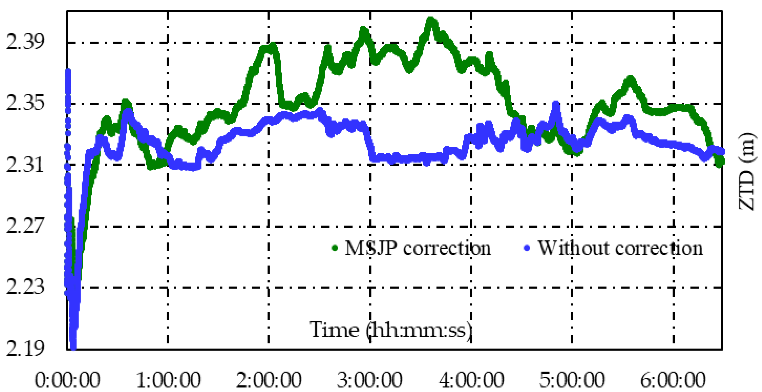 Remotesensing 14 05222 g018 Remotesensing 14 05222 g018