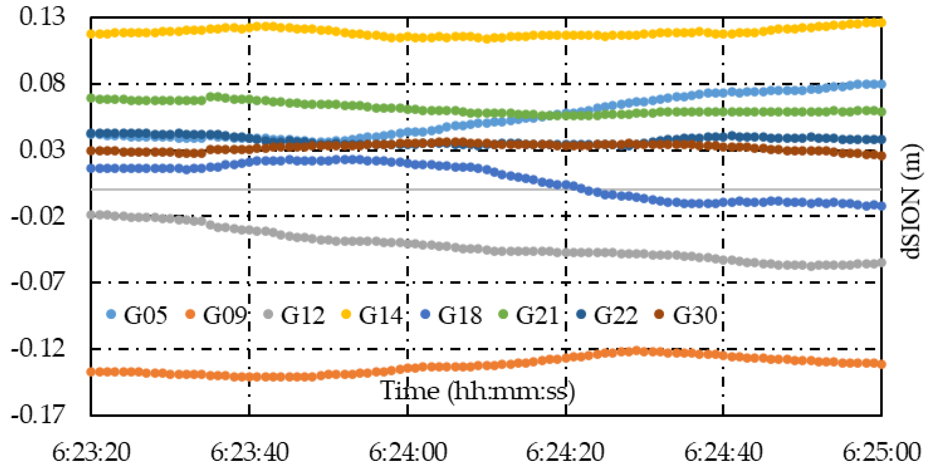 Remotesensing 14 05222 g019 Remotesensing 14 05222 g019