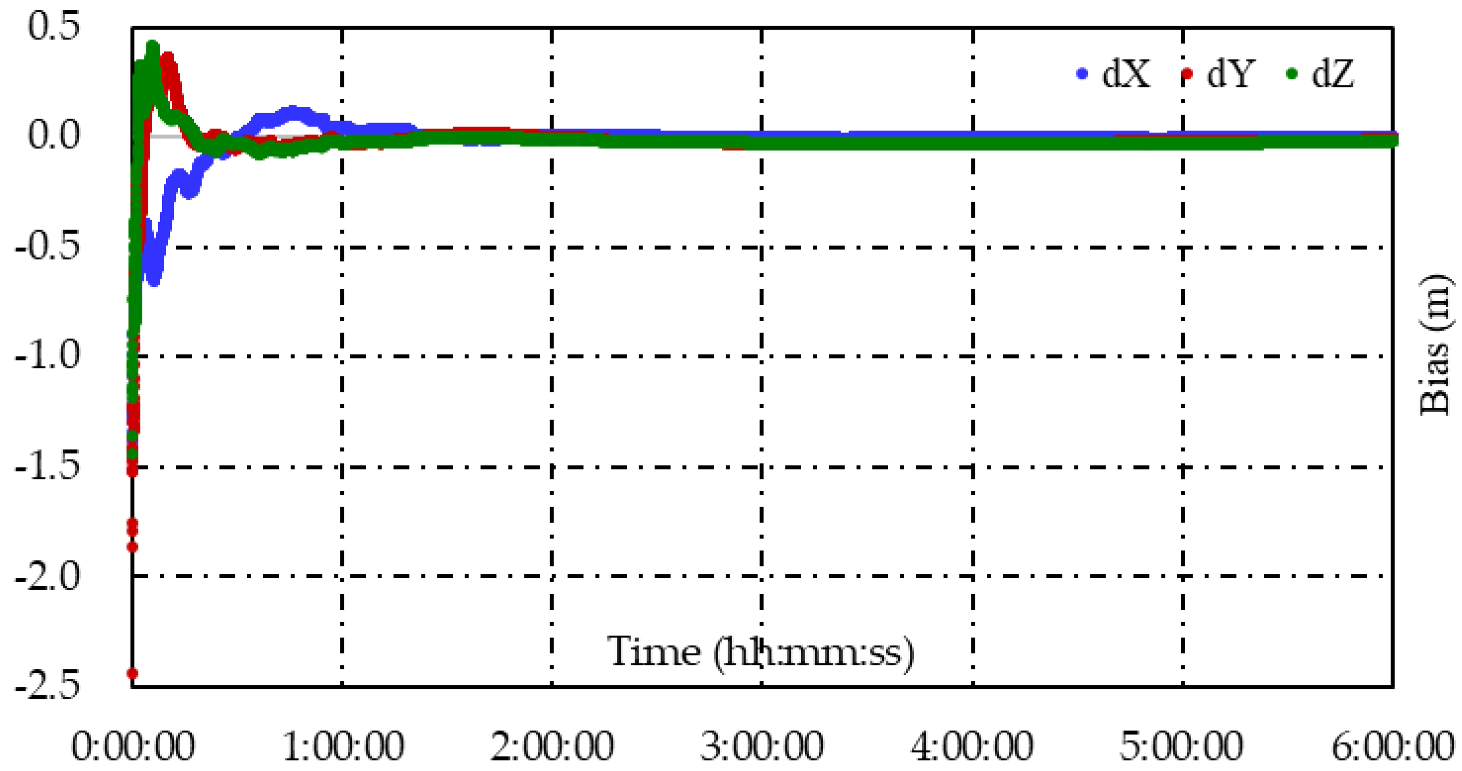 Remotesensing 14 05222 g021 Remotesensing 14 05222 g021