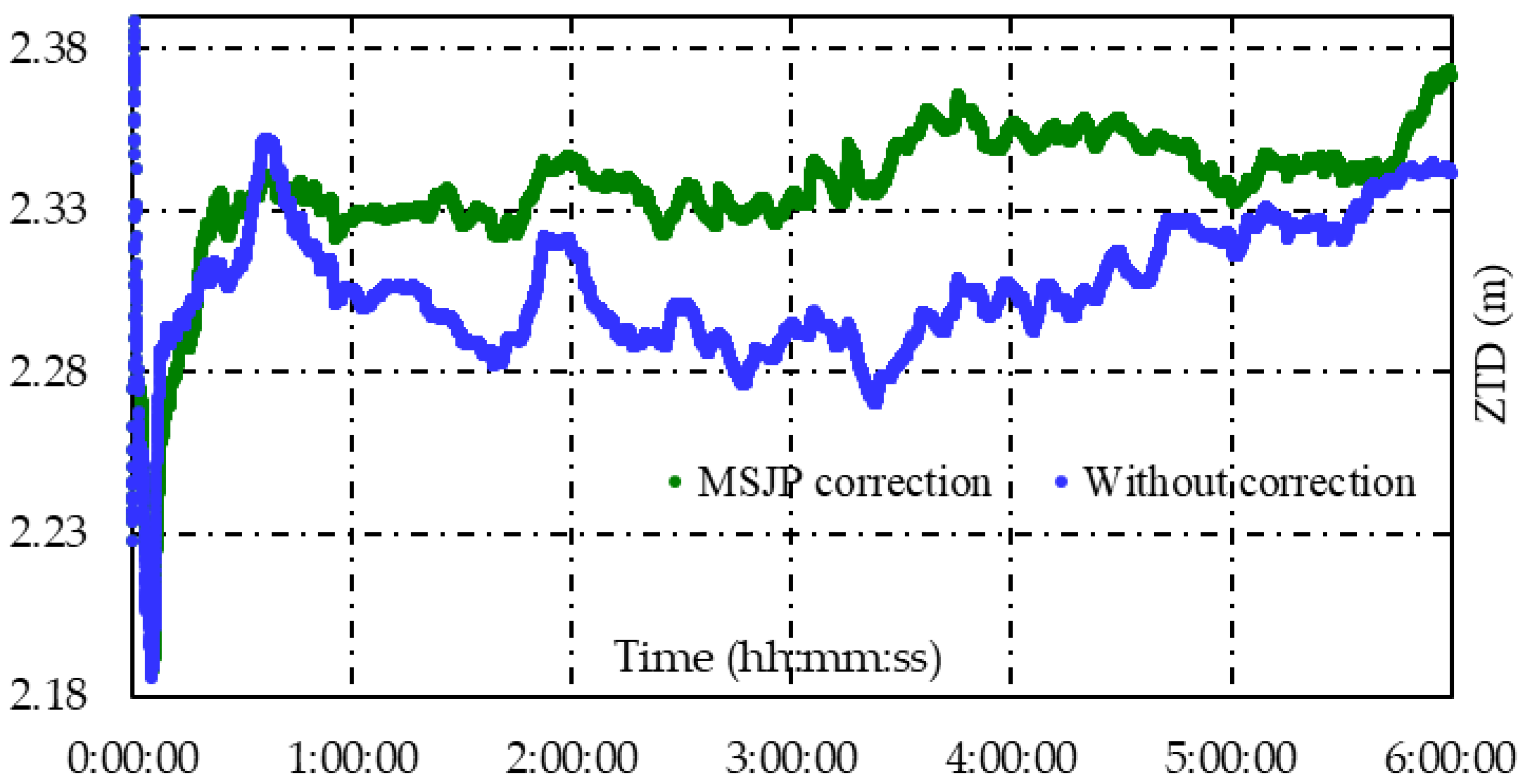 Remotesensing 14 05222 g022 Remotesensing 14 05222 g022