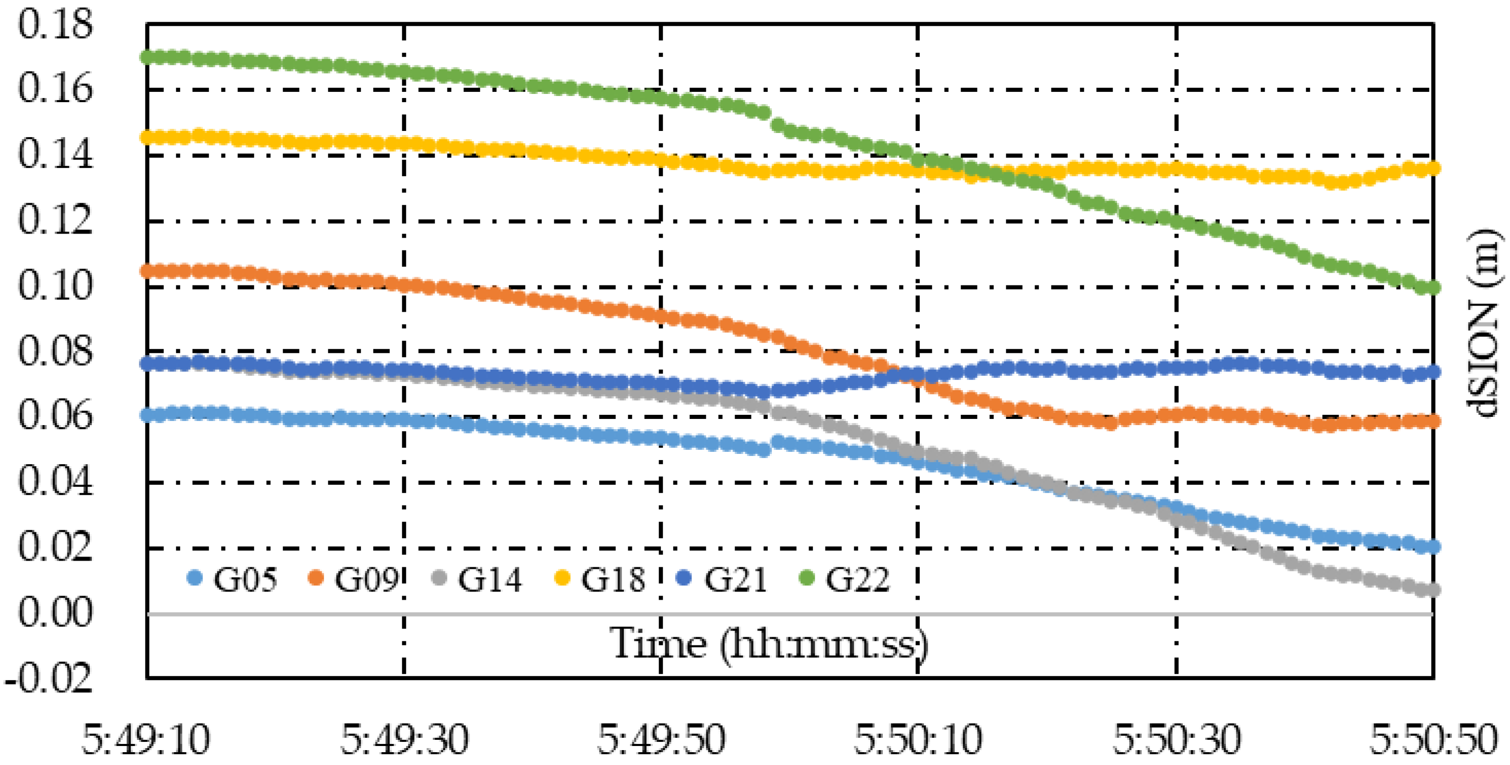 Remotesensing 14 05222 g023 Remotesensing 14 05222 g023