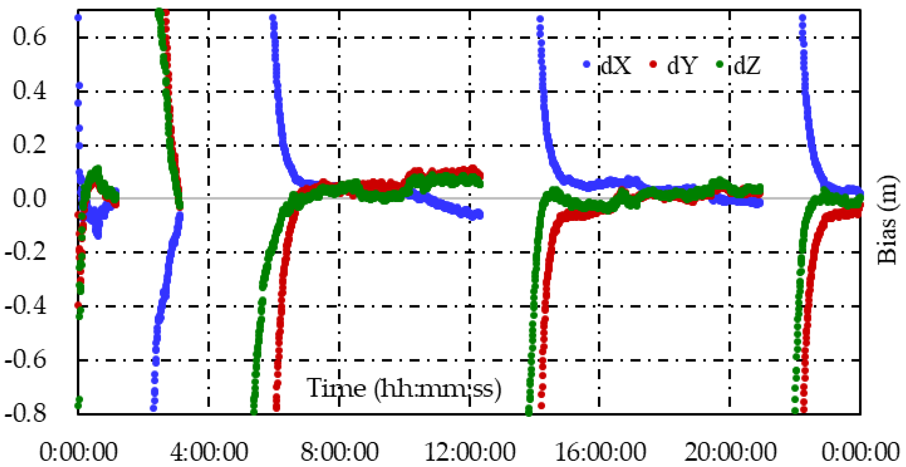 Remotesensing 14 05222 g025 Remotesensing 14 05222 g025