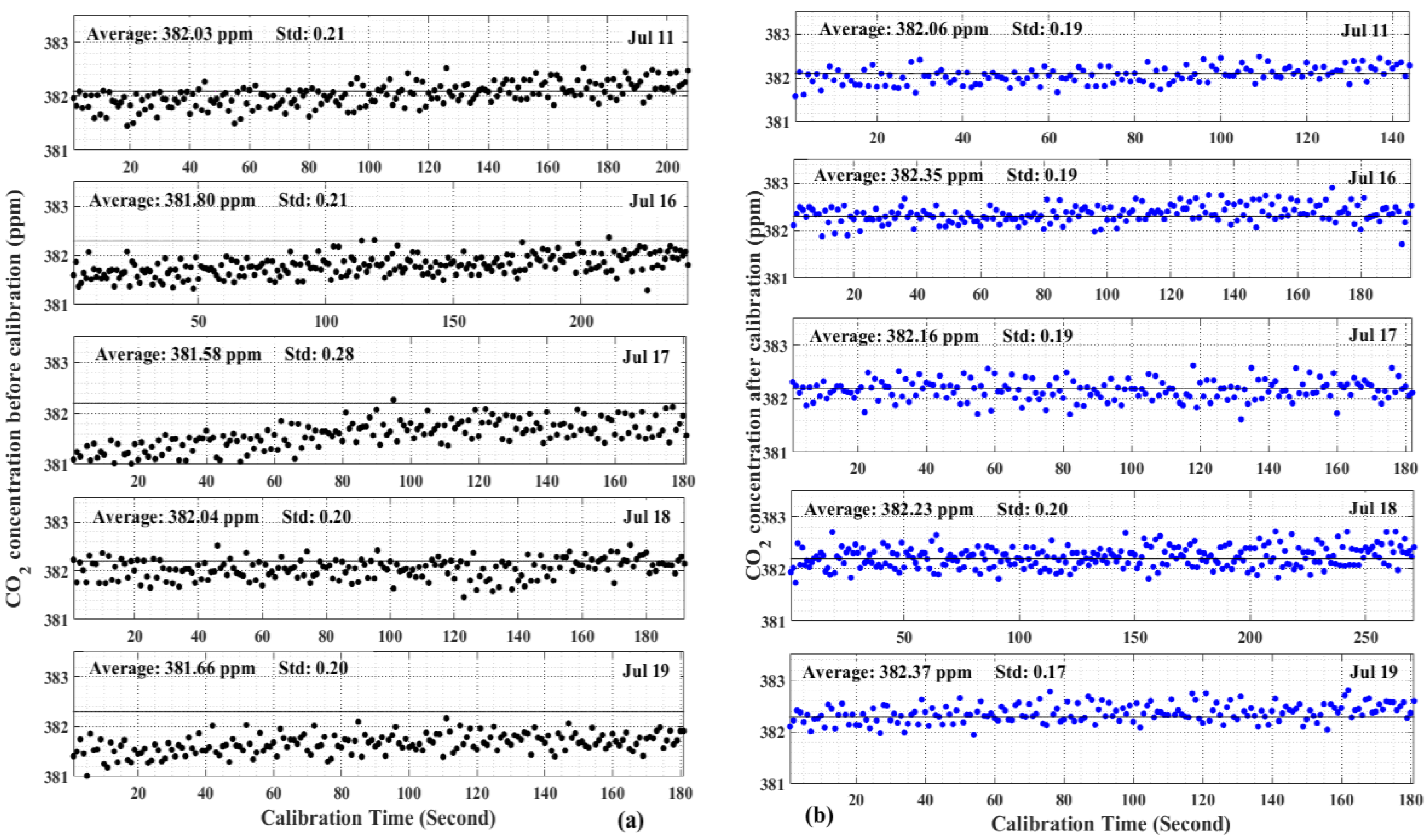 Remotesensing 14 05224 g007