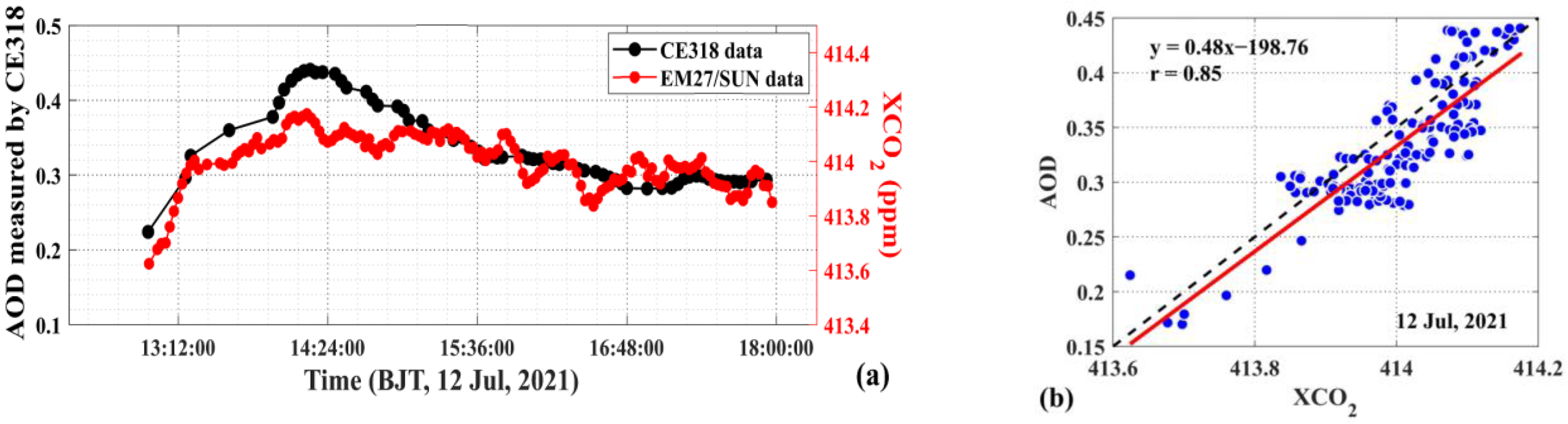 Remotesensing 14 05224 g013