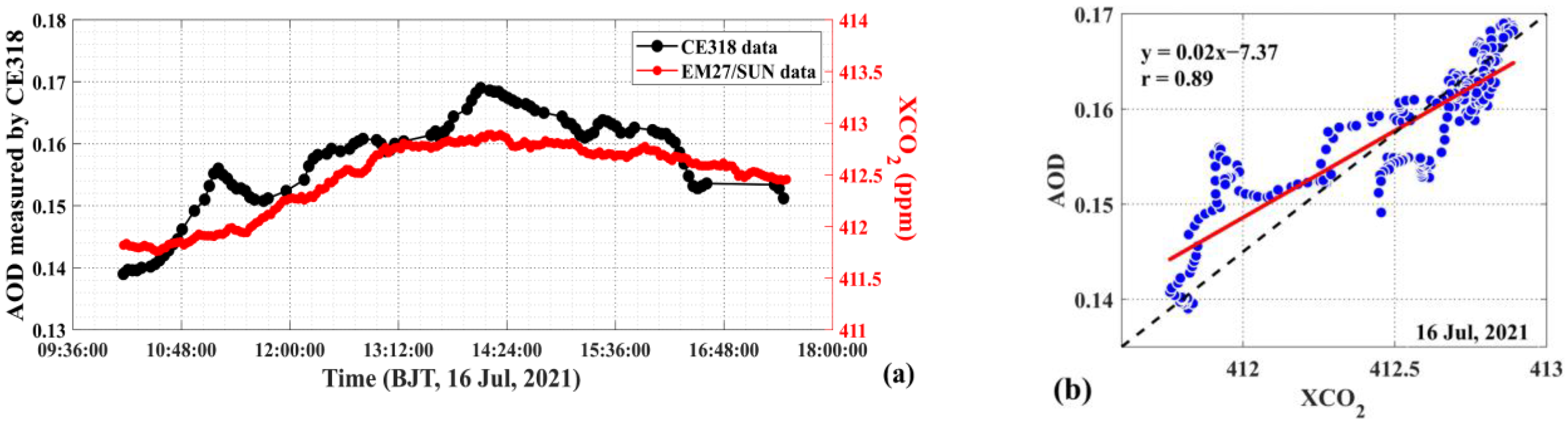 Remotesensing 14 05224 g014