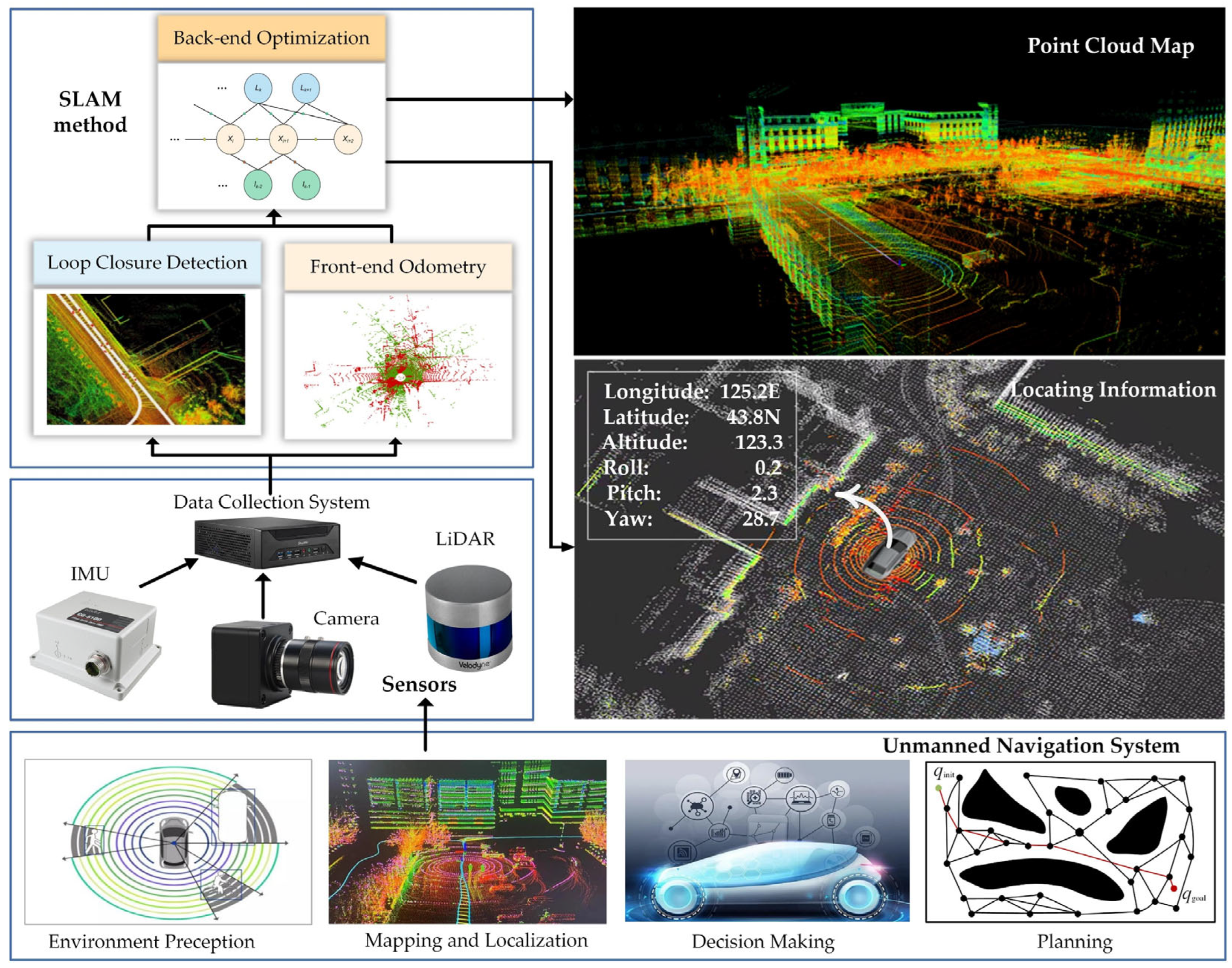 Remotesensing 14 05229 g001