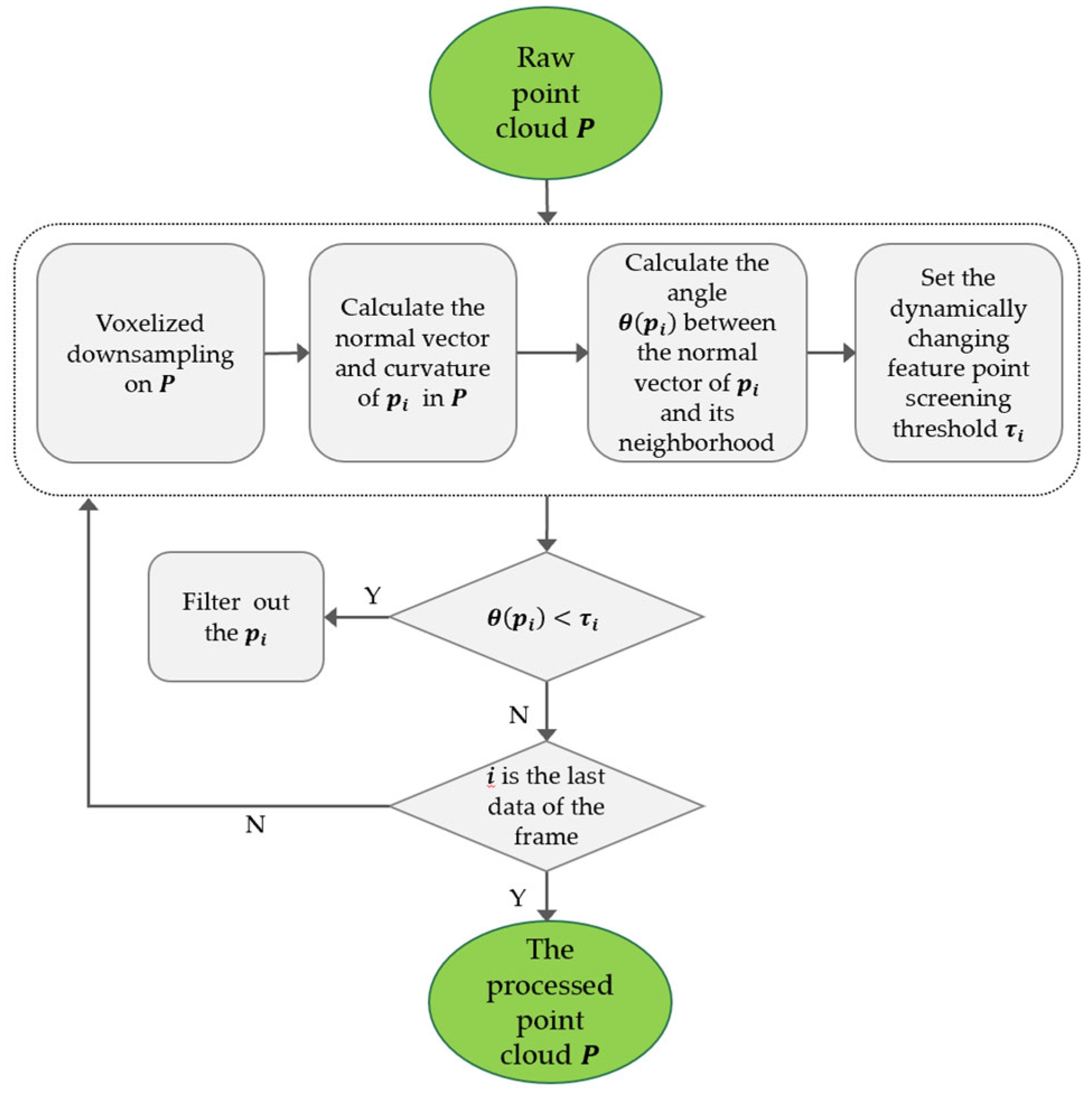Remotesensing 14 05229 g004